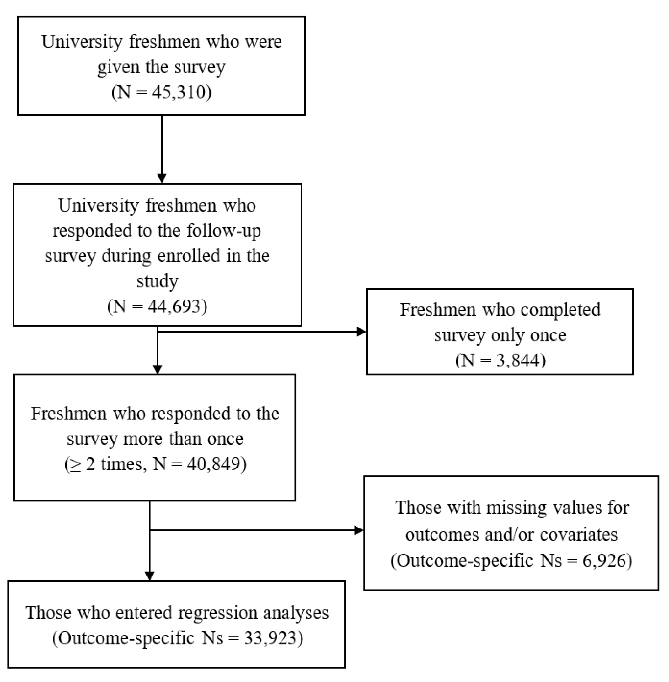 Ijerph 20 04970 g001 Ijerph 20 04970 g001