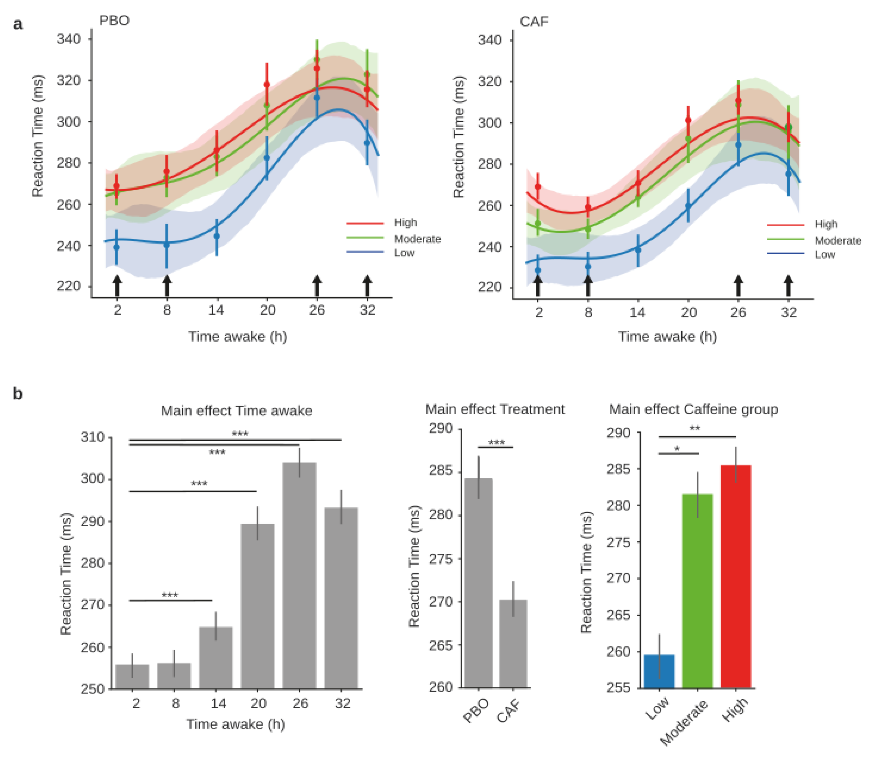 Ijerph 20 04971 g003