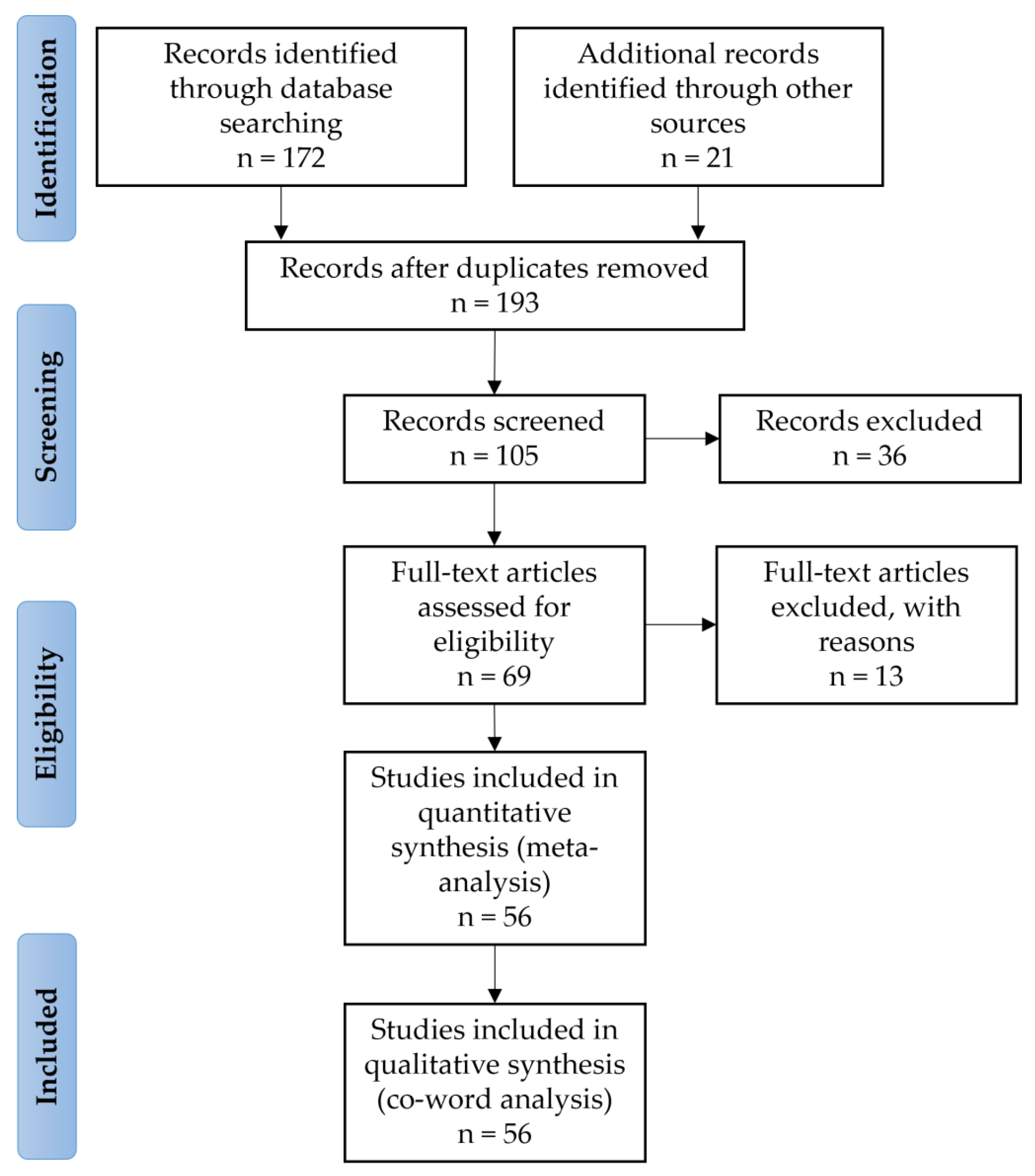 Ijerph 20 04972 g001 Ijerph 20 04972 g001