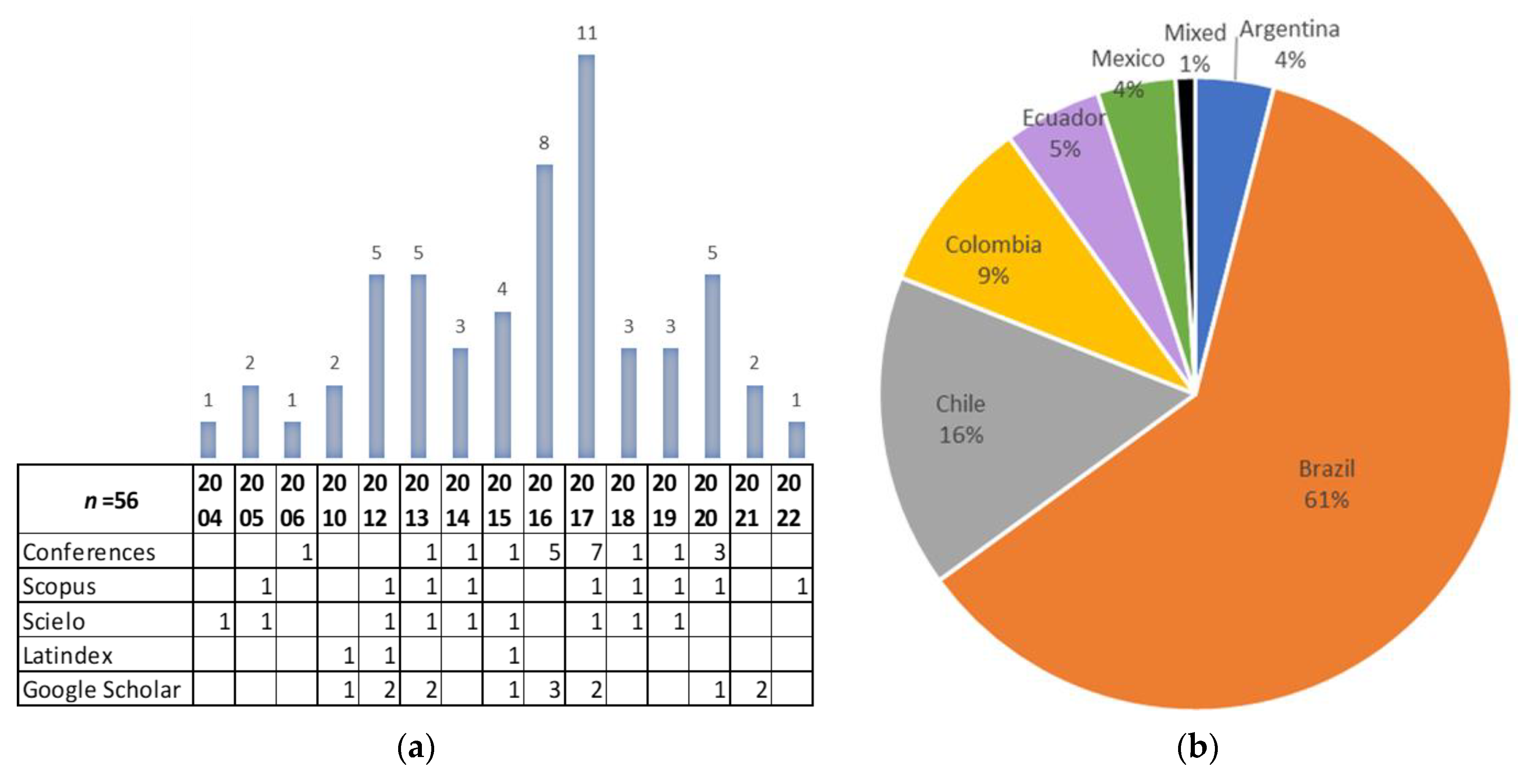 Ijerph 20 04972 g002 Ijerph 20 04972 g002