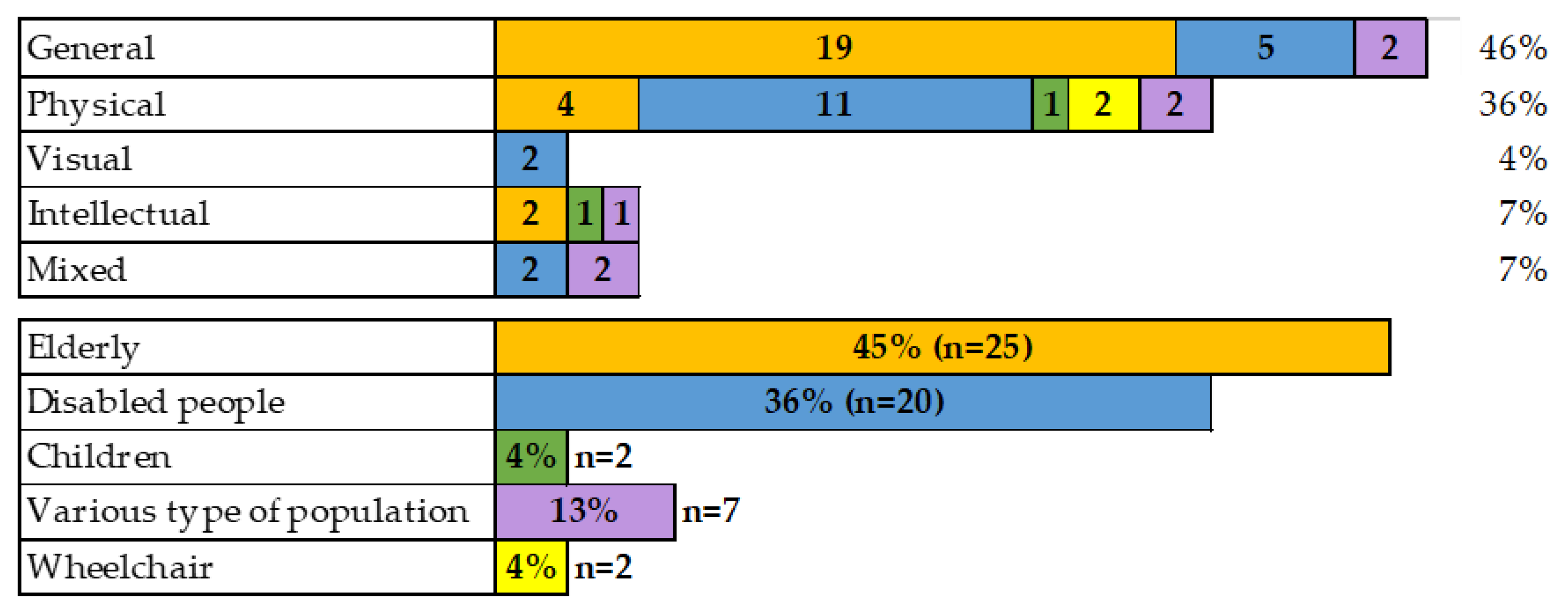 Ijerph 20 04972 g003 Ijerph 20 04972 g003