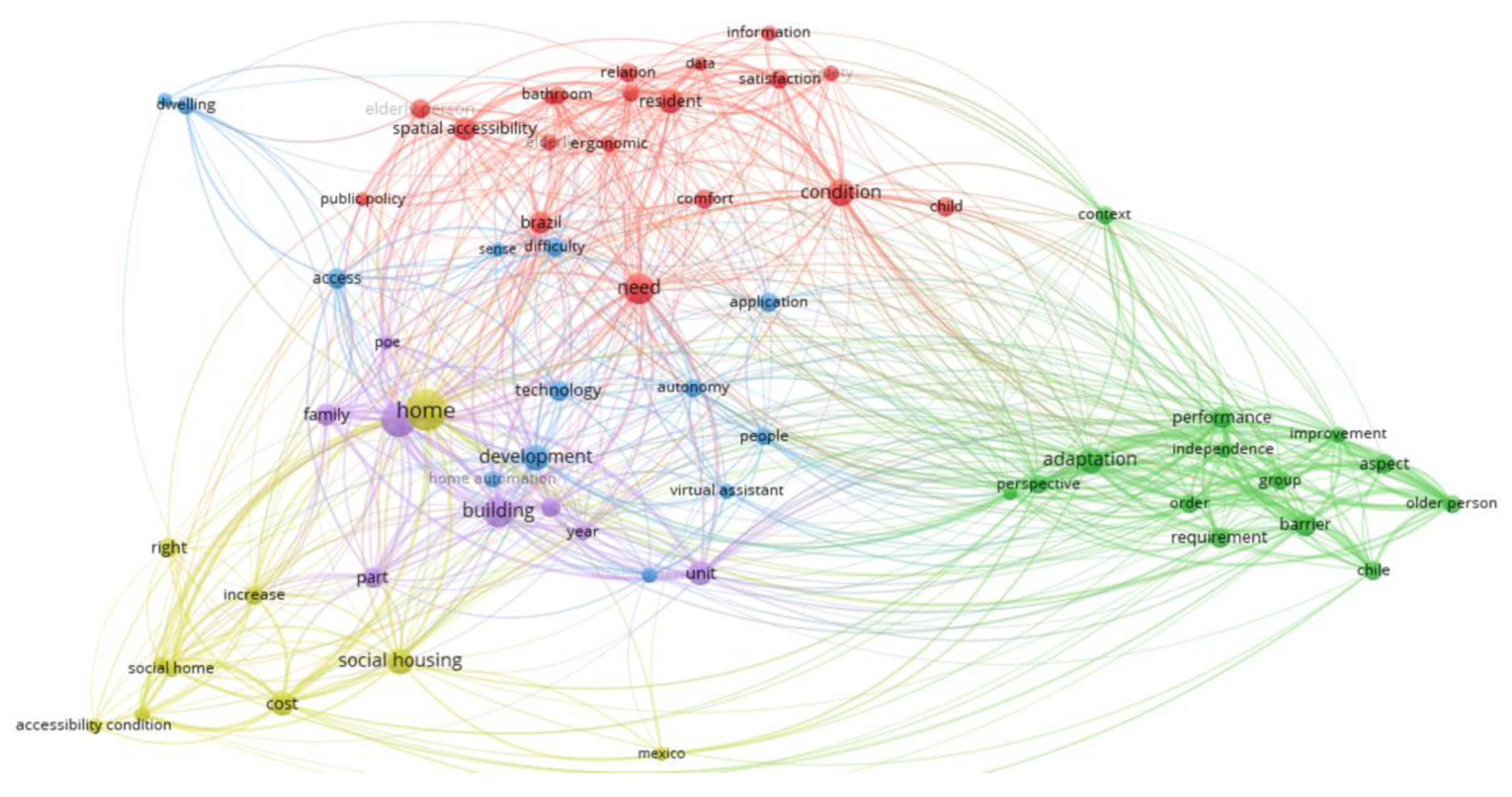 Ijerph 20 04972 g005 Ijerph 20 04972 g005