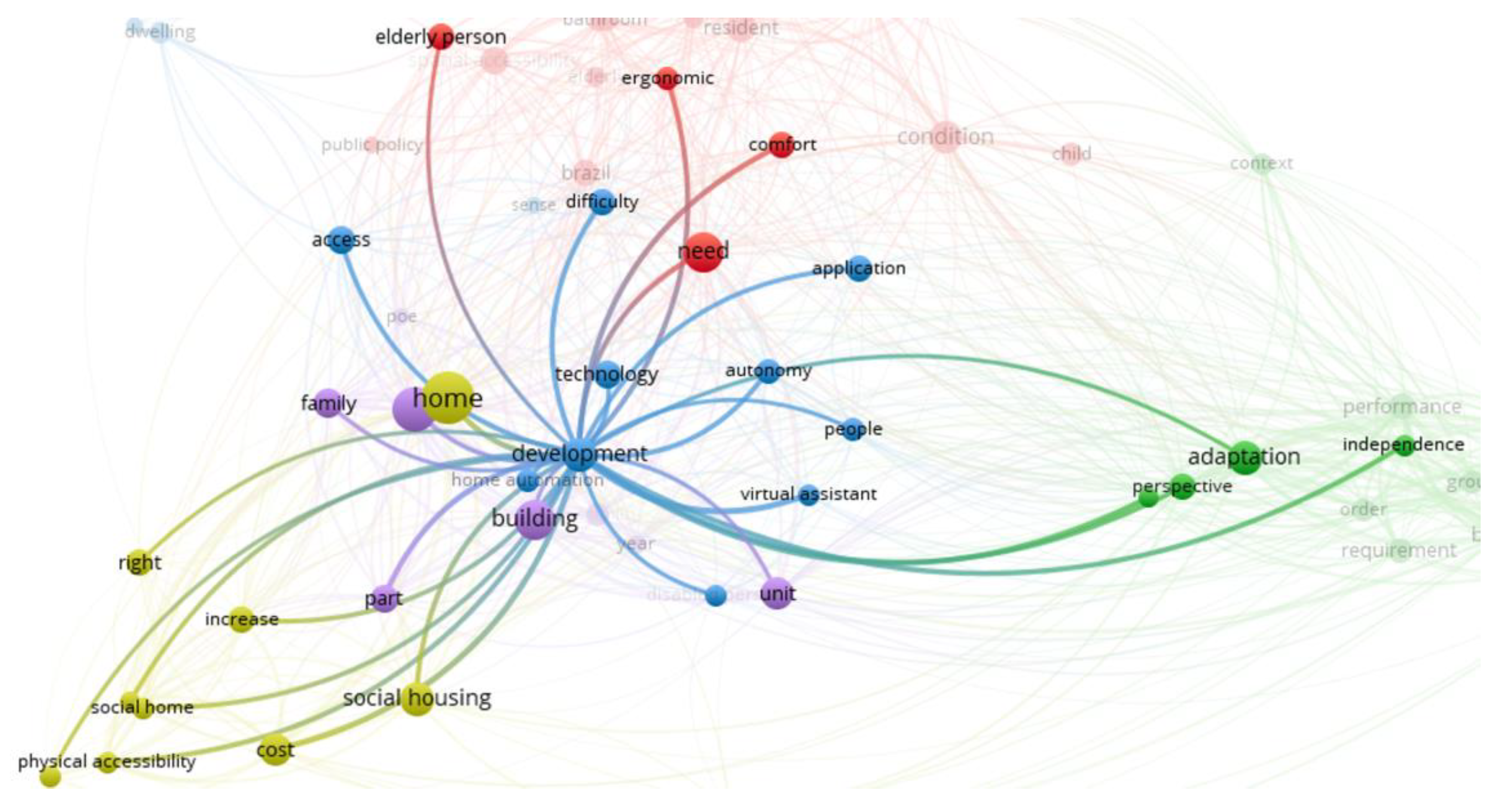 Ijerph 20 04972 g007 Ijerph 20 04972 g007