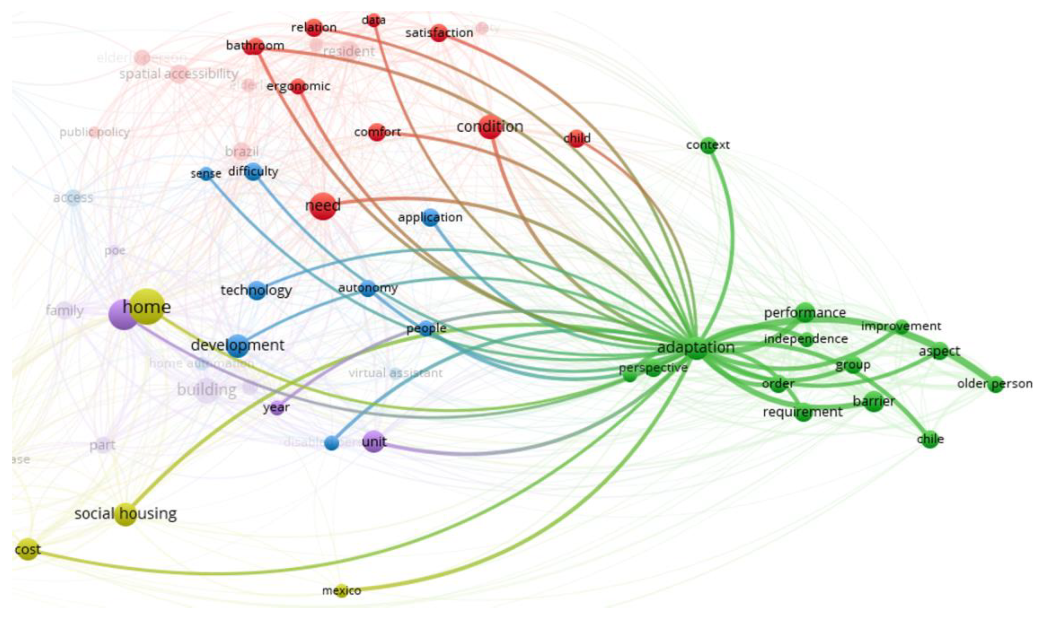 Ijerph 20 04972 g009 Ijerph 20 04972 g009