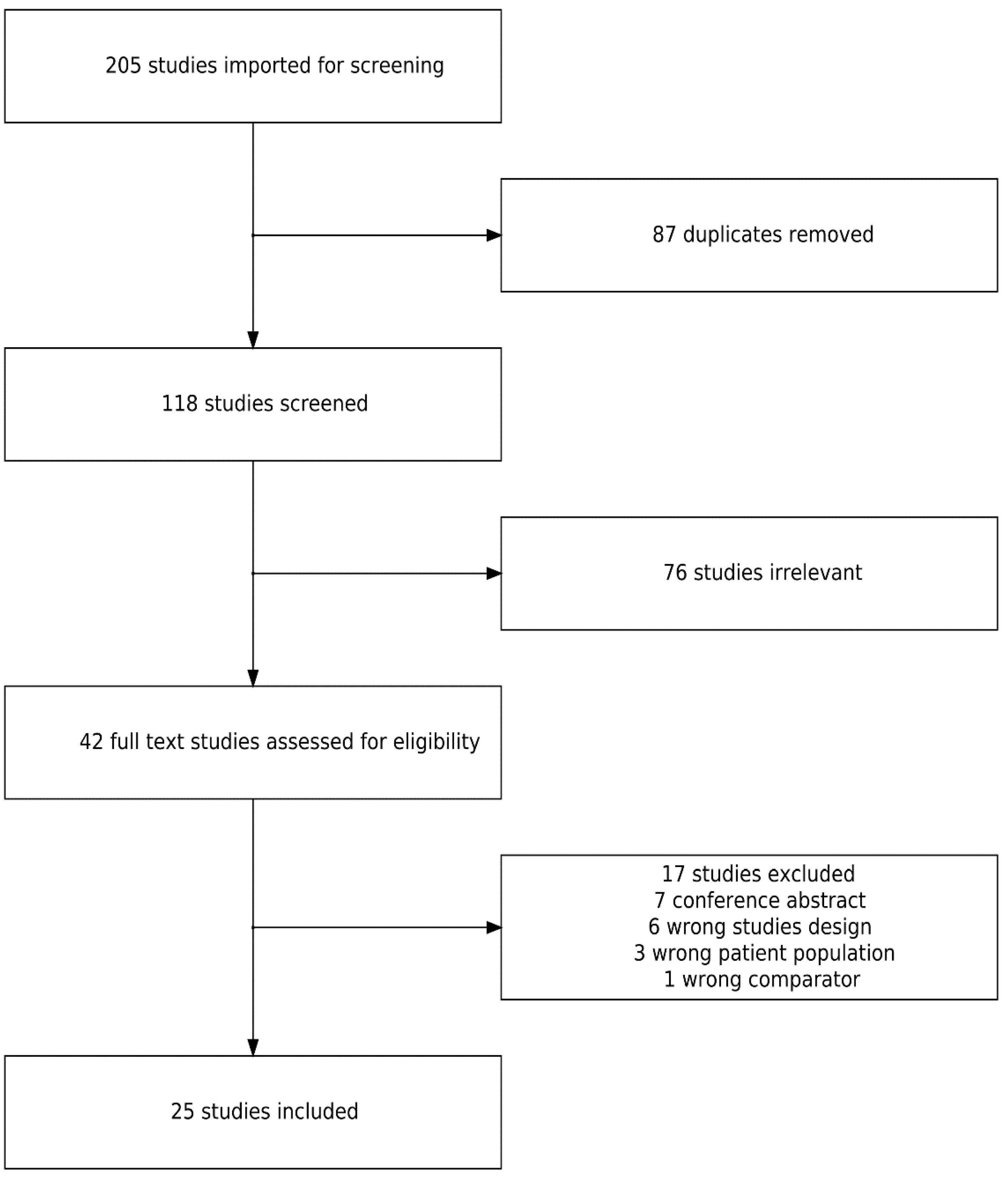 Ijerph 20 04973 g001