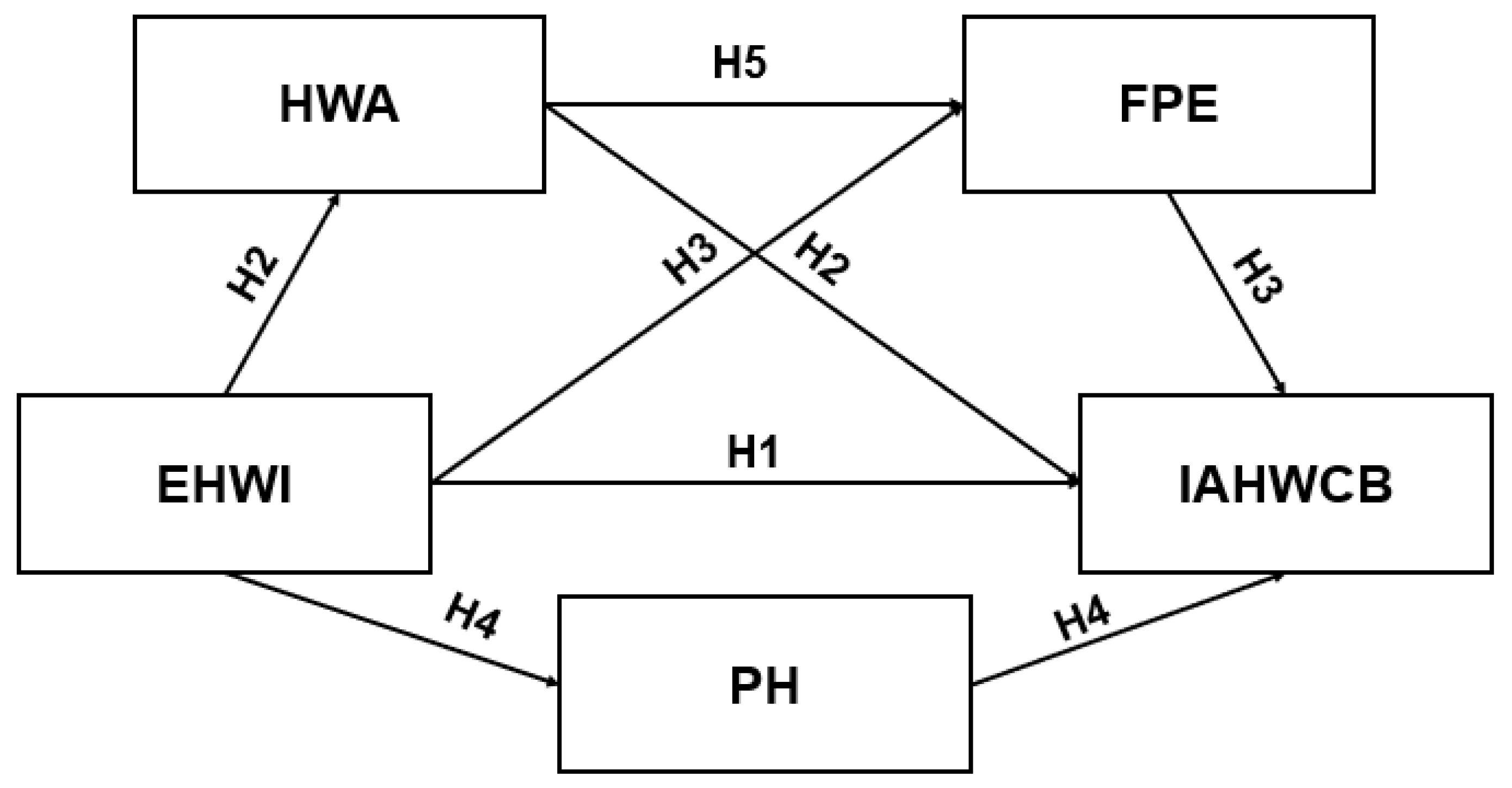Ijerph 20 04975 g001