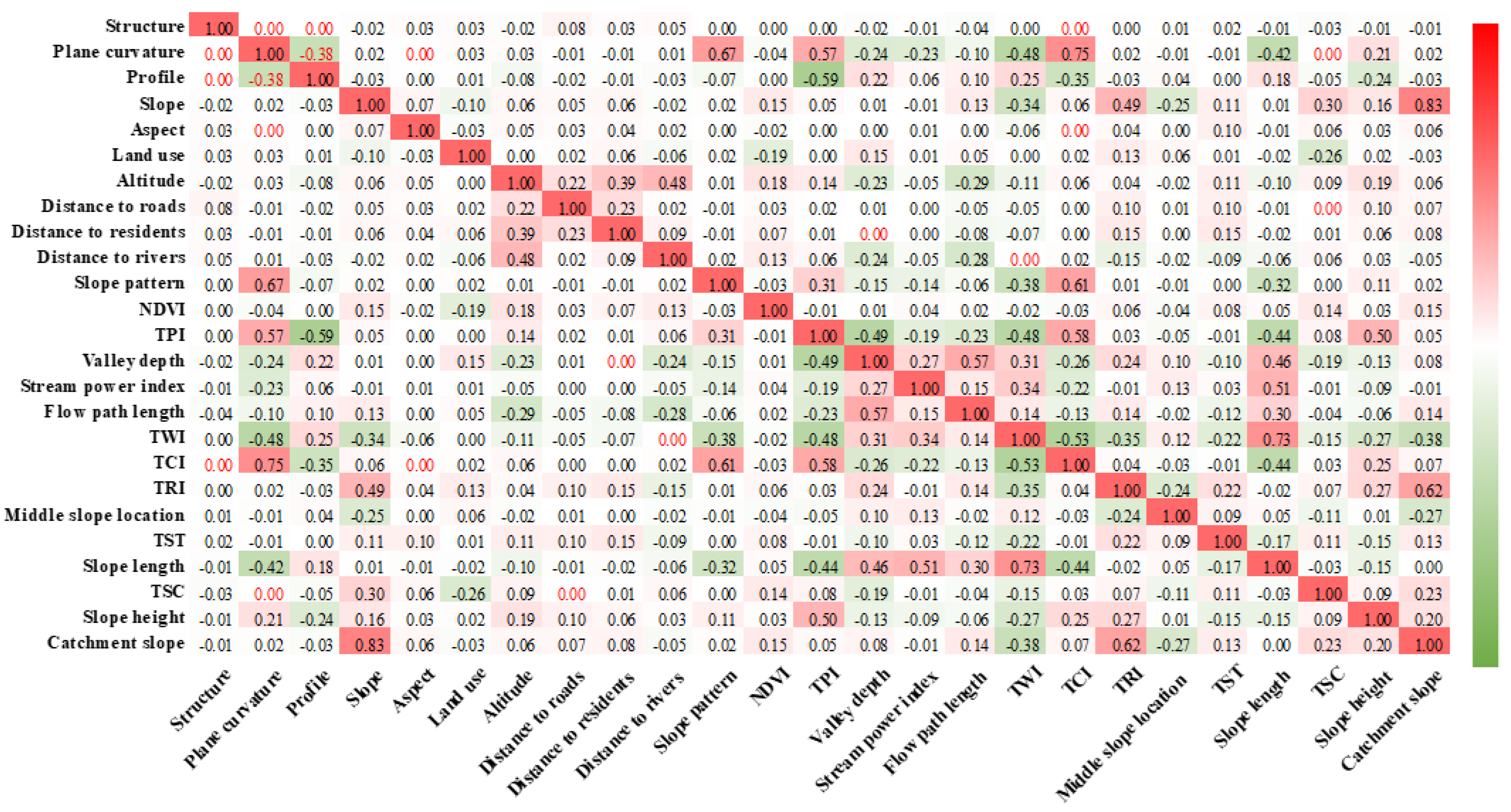 Ijerph 20 04977 g003