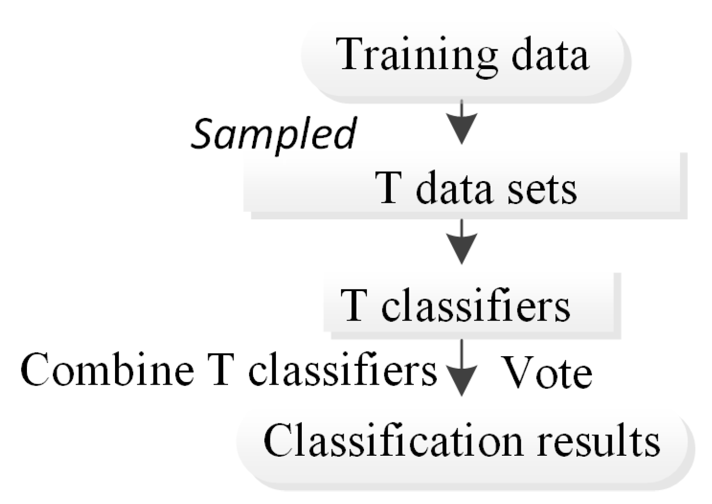 Ijerph 20 04977 g005