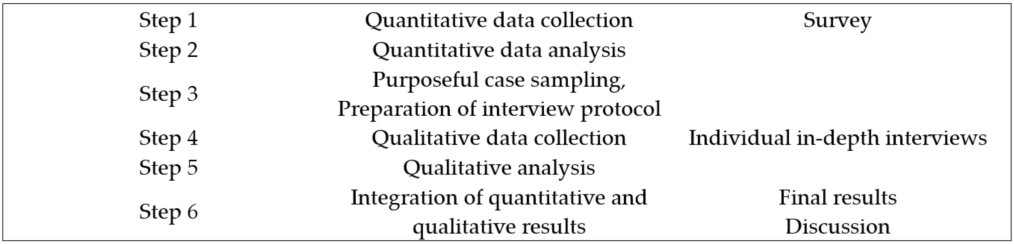 Ijerph 20 04978 g001