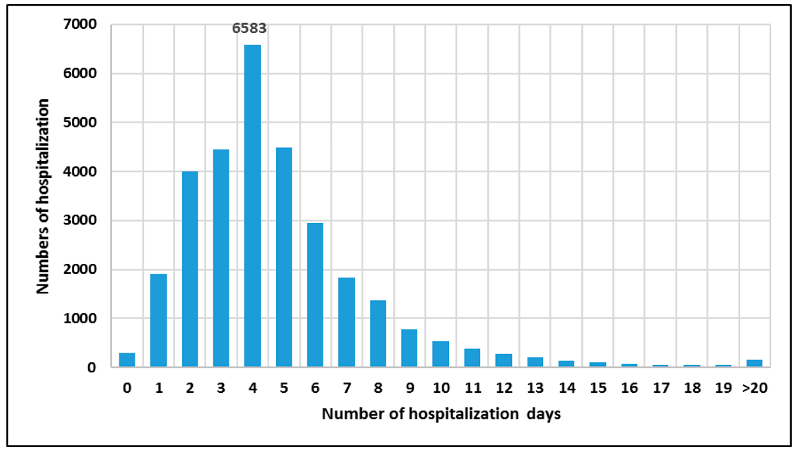 Ijerph 20 04980 g001