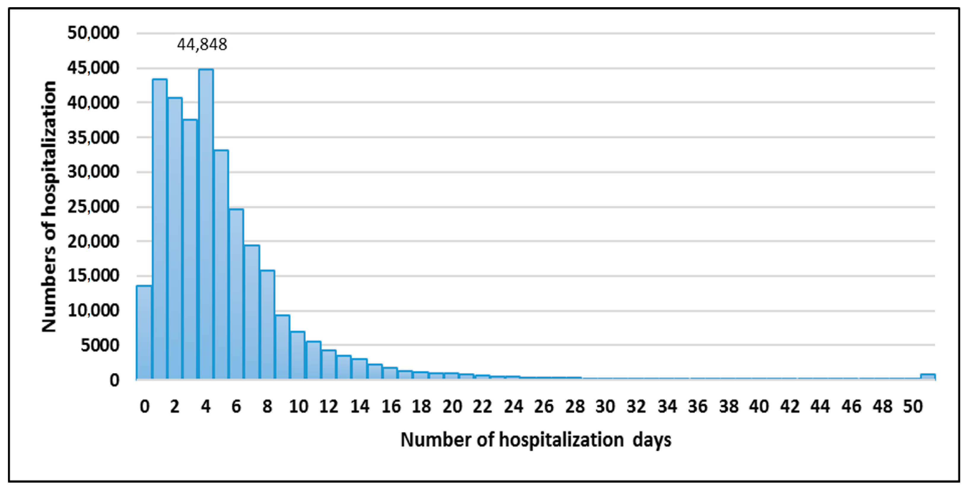 Ijerph 20 04980 g002