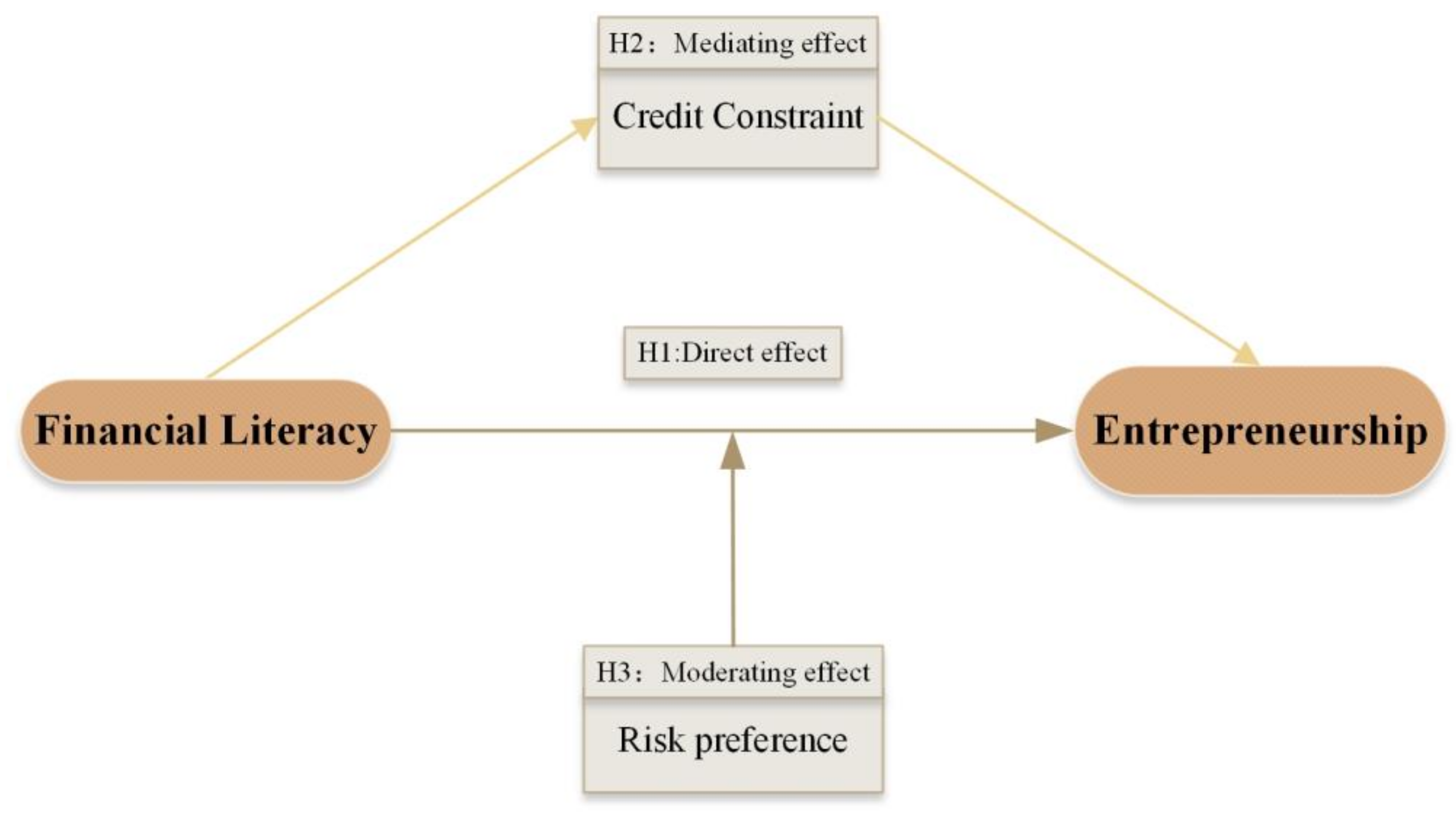 Ijerph 20 04981 g001