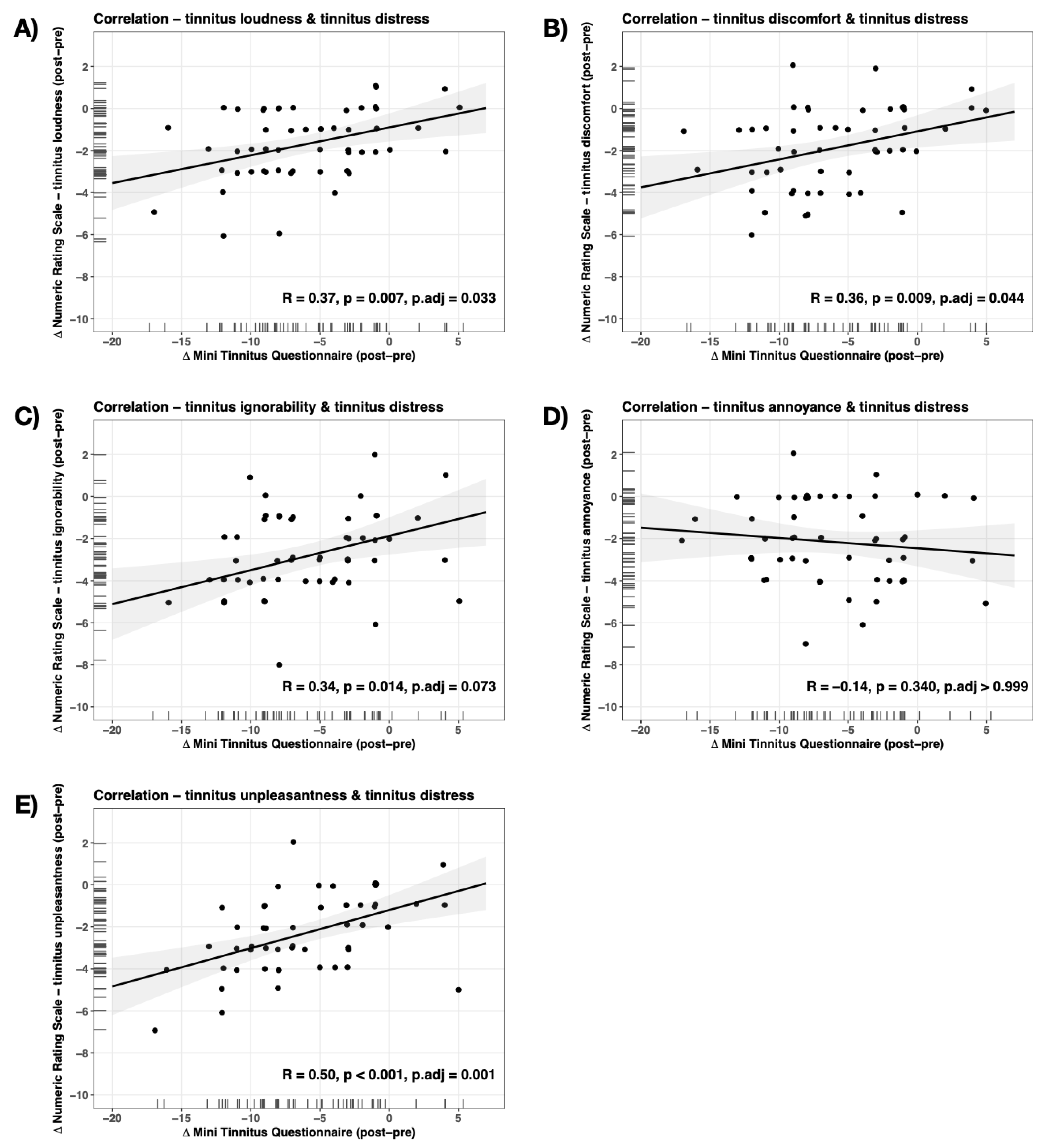 Ijerph 20 04982 g003