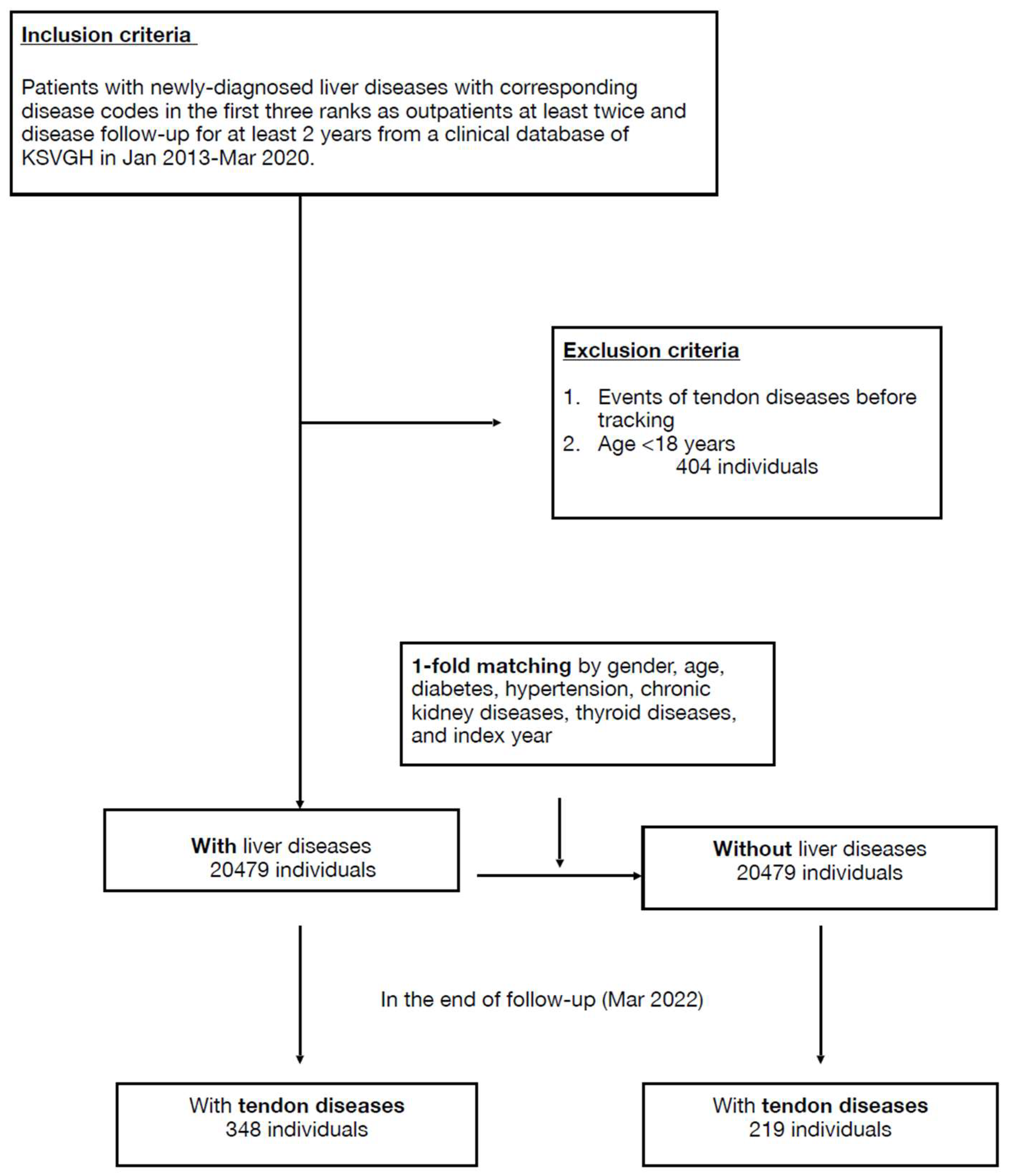 Ijerph 20 04983 g001
