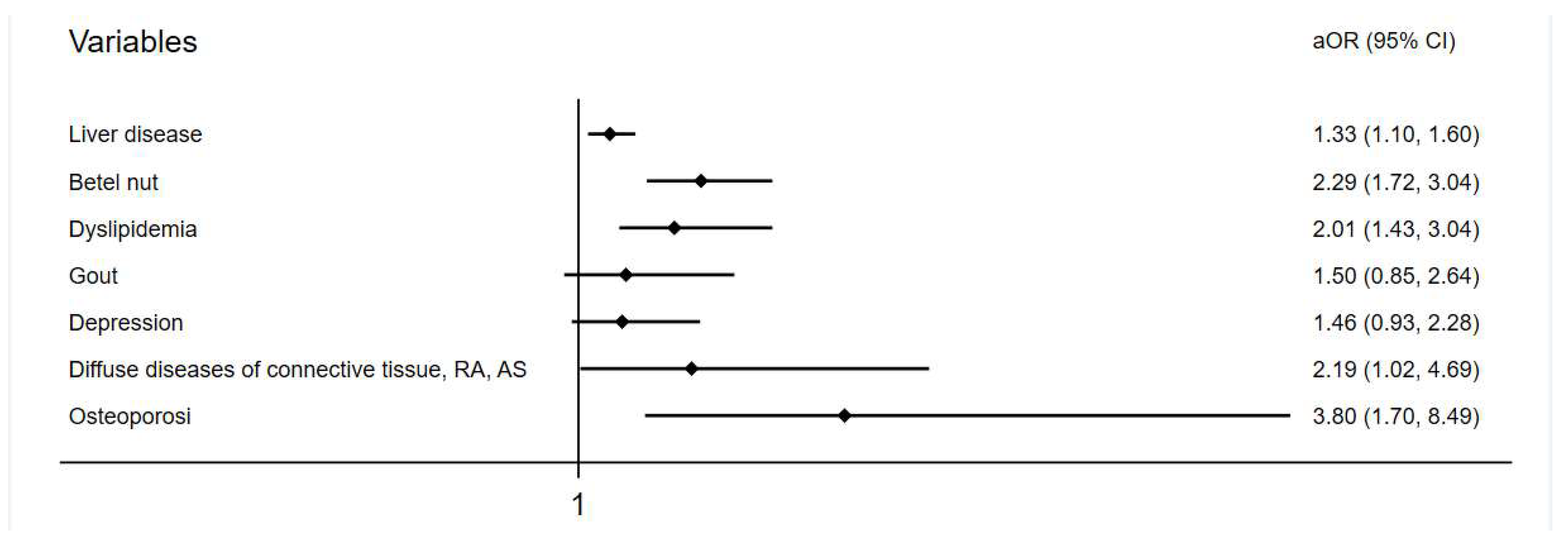 Ijerph 20 04983 g002