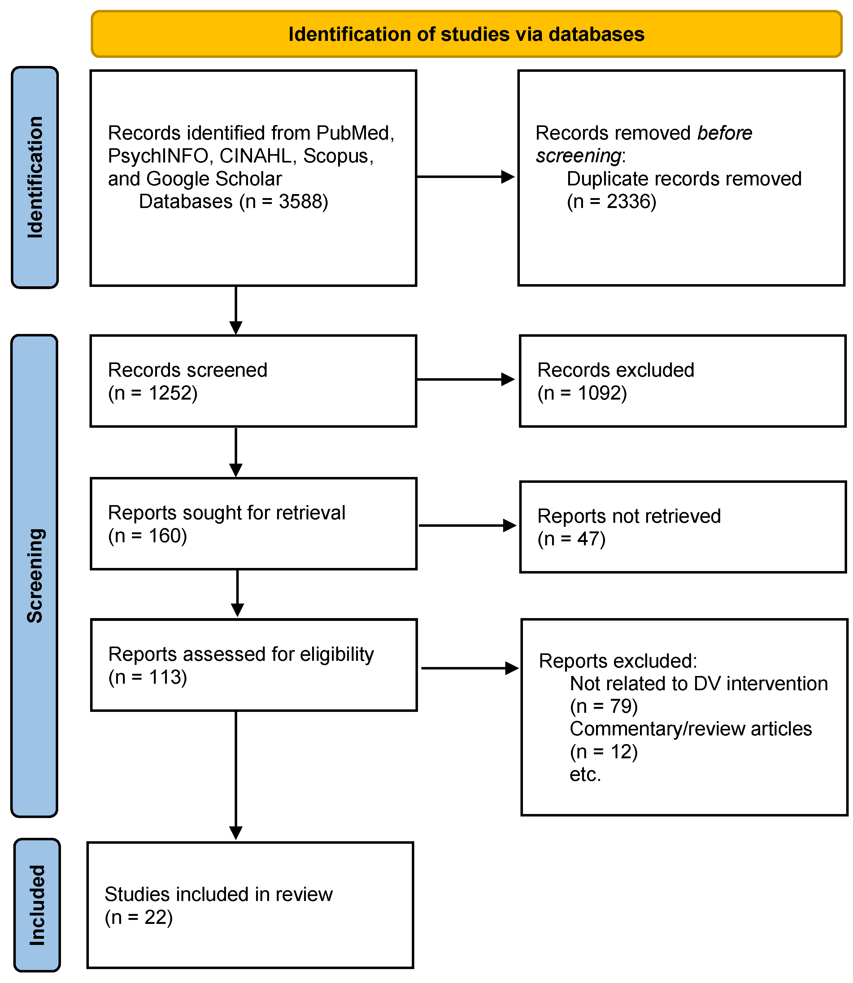 Ijerph 20 04984 g001 Ijerph 20 04984 g001