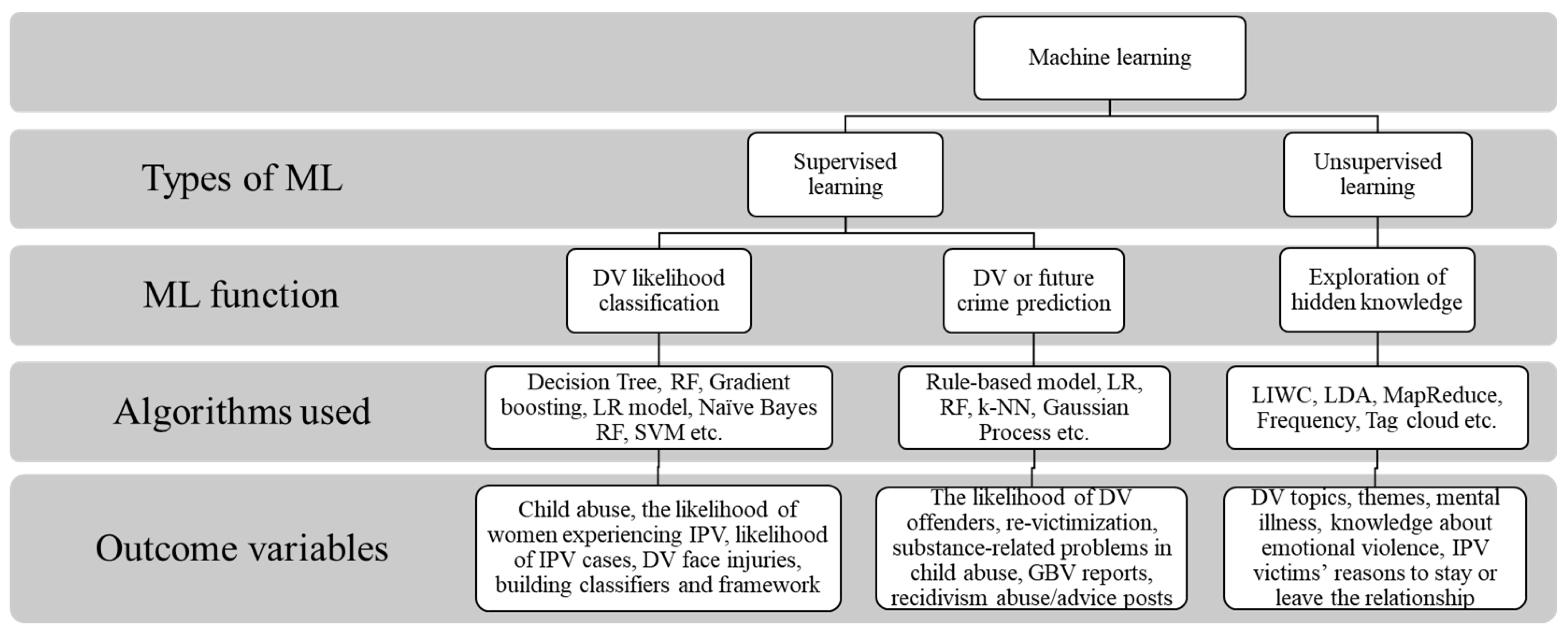 Ijerph 20 04984 g002 Ijerph 20 04984 g002