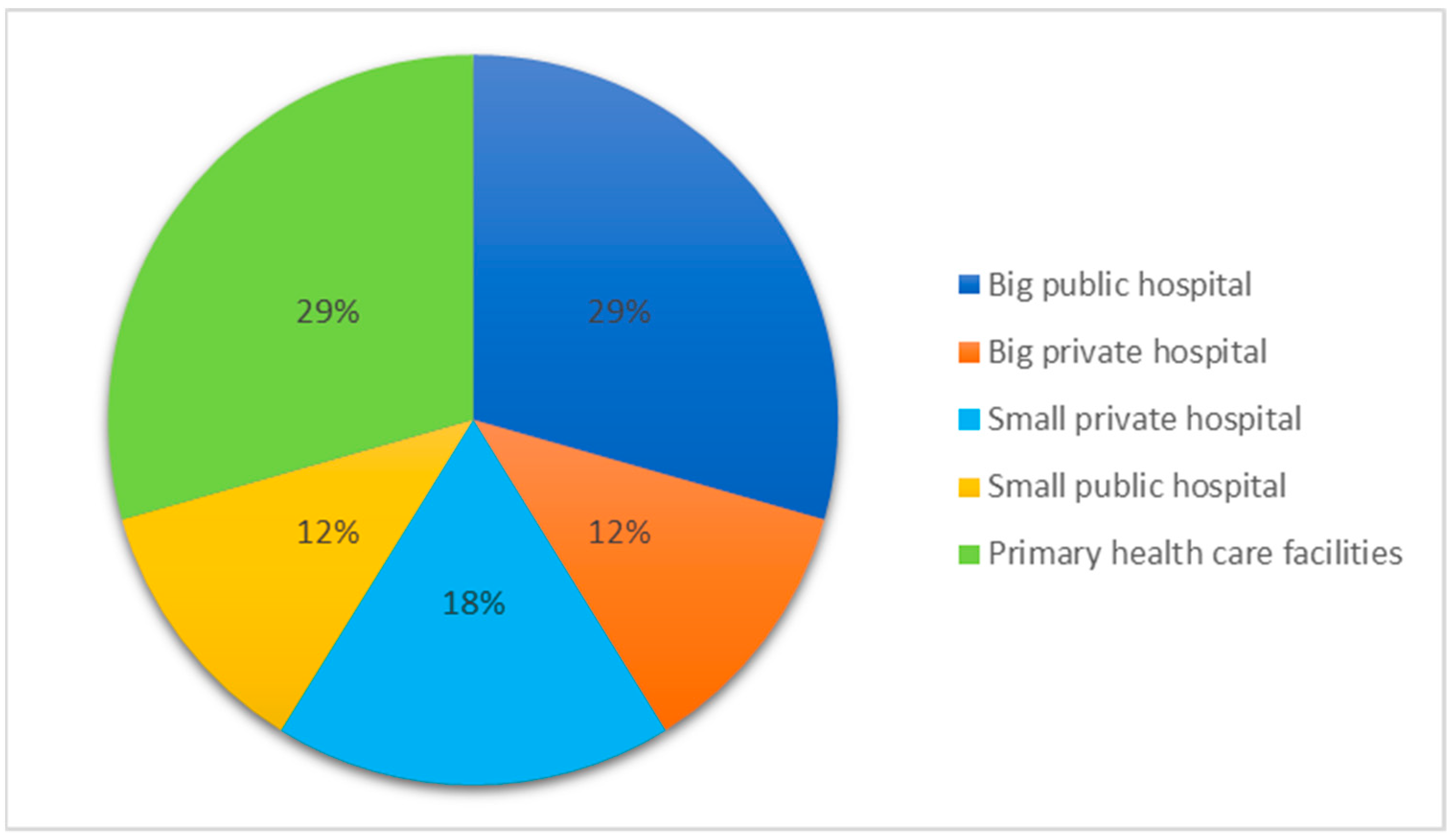 Ijerph 20 04985 g001