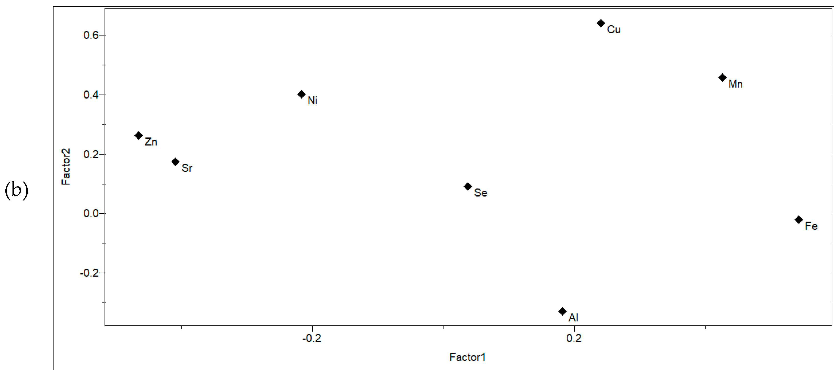 Ijerph 20 04986 g001b