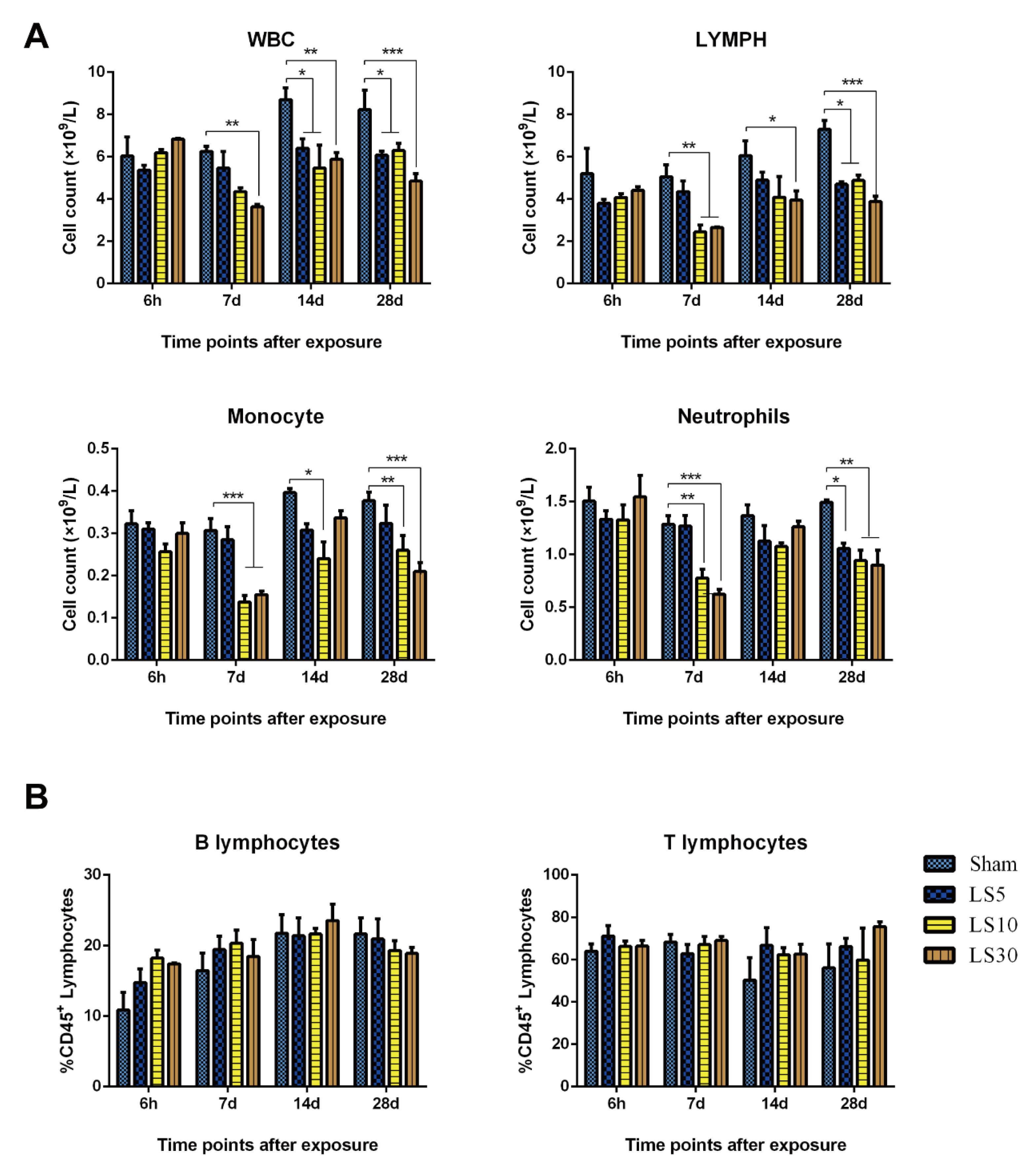 Ijerph 20 04988 g002 Ijerph 20 04988 g002