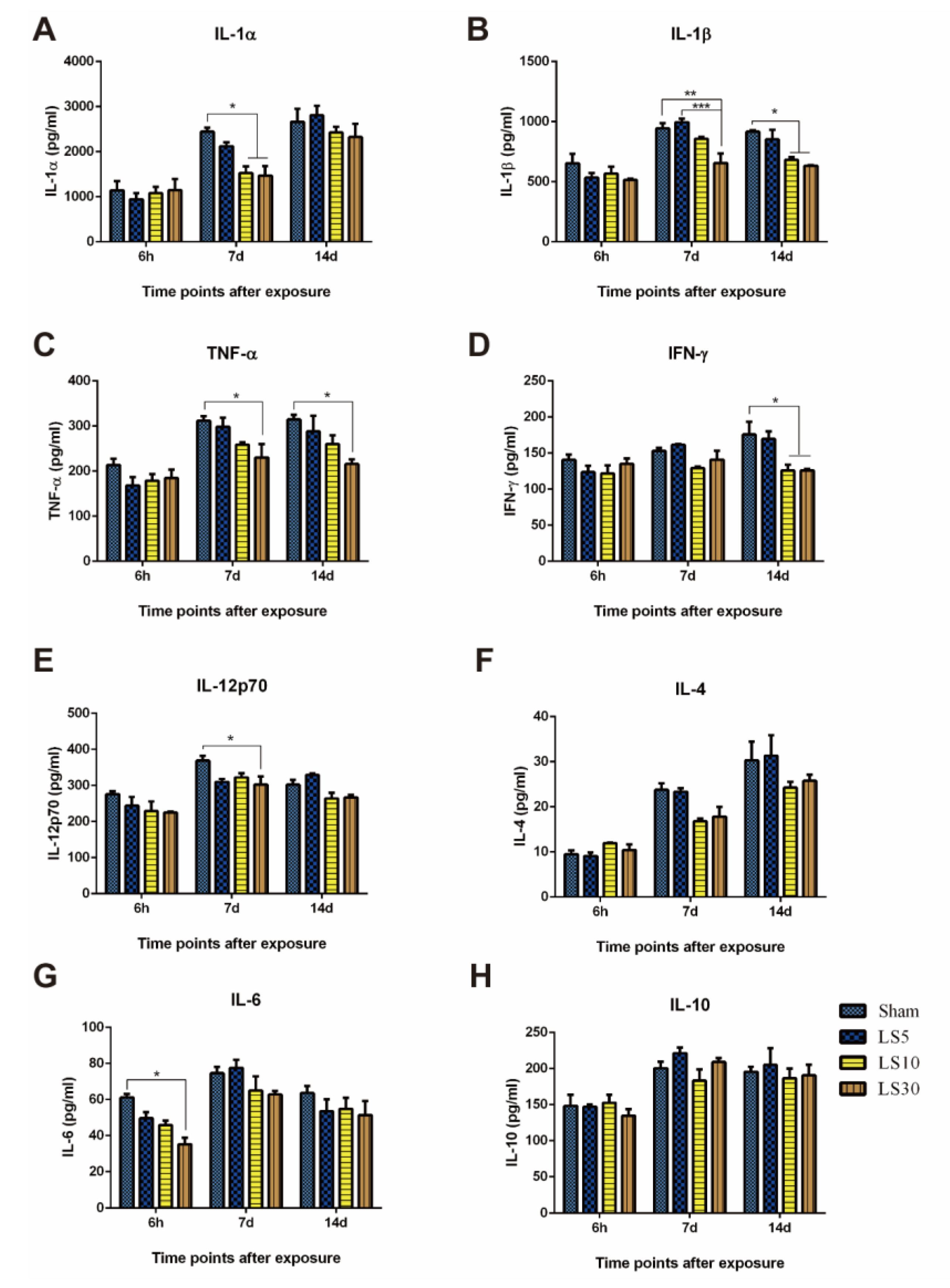 Ijerph 20 04988 g003 Ijerph 20 04988 g003