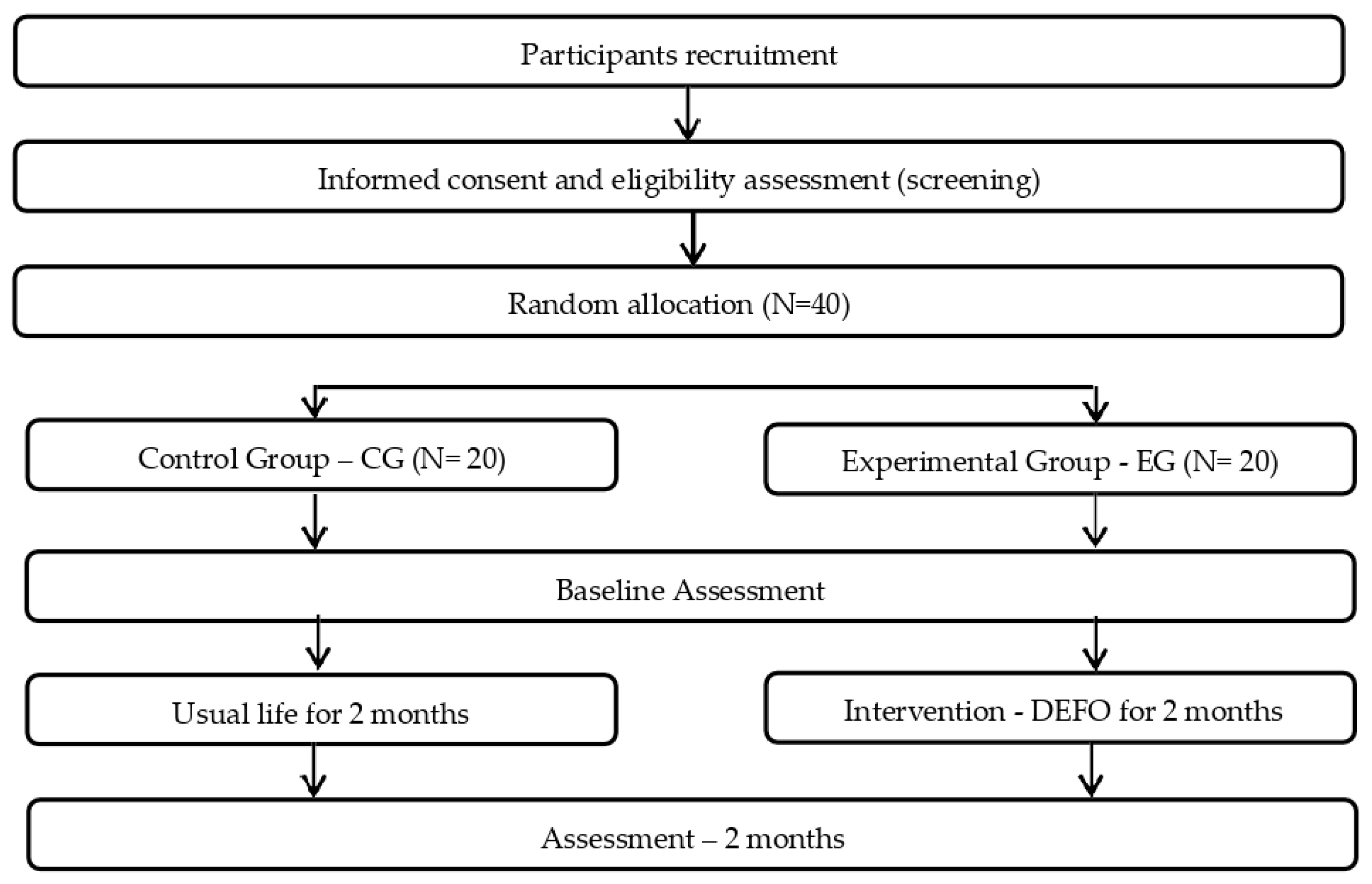 Ijerph 20 04995 g002 Ijerph 20 04995 g002