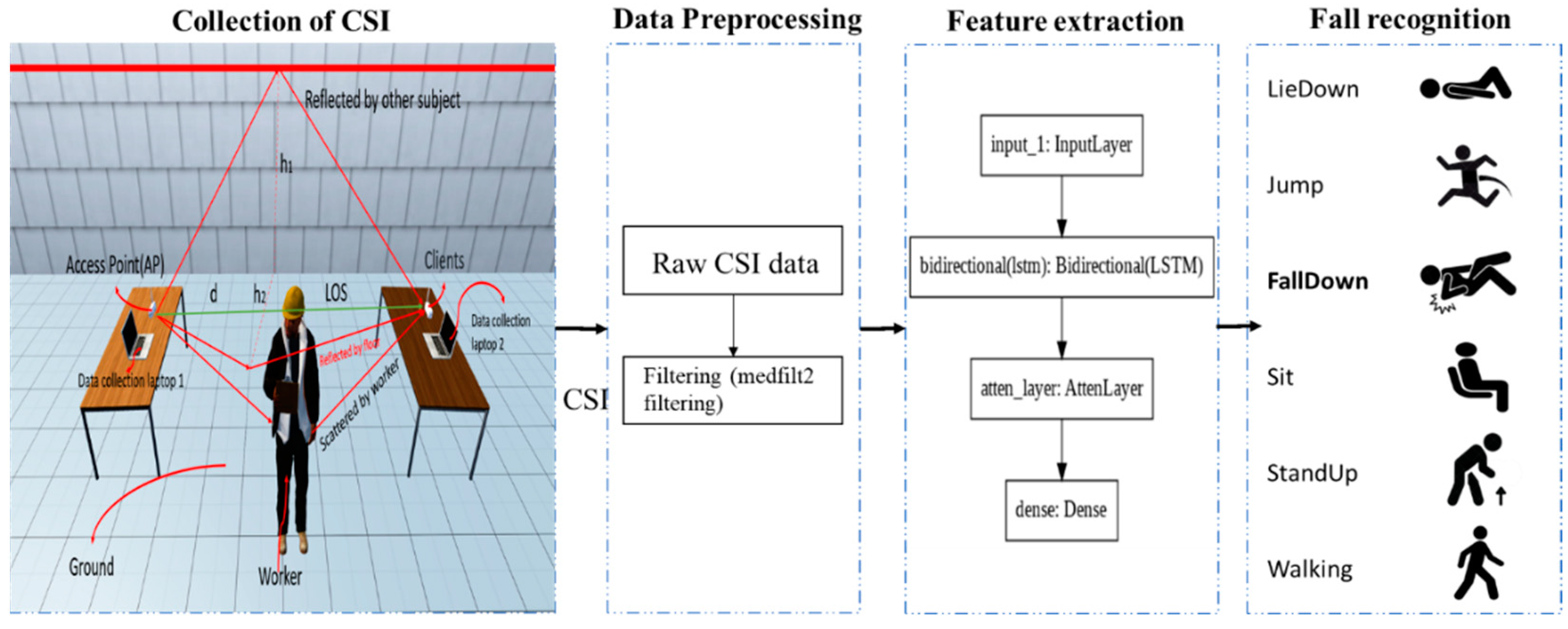 IJERPH Free FullText Feasibility Analysis of Using Channel State