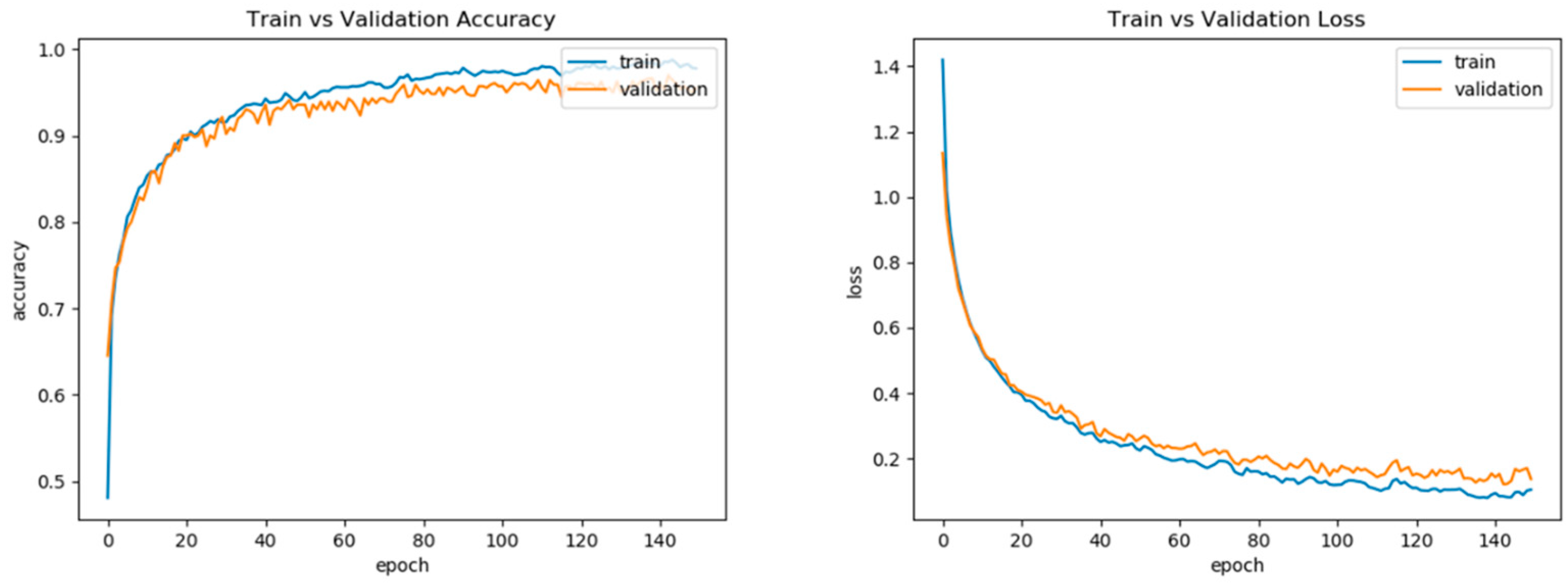 Ijerph 20 04998 g009