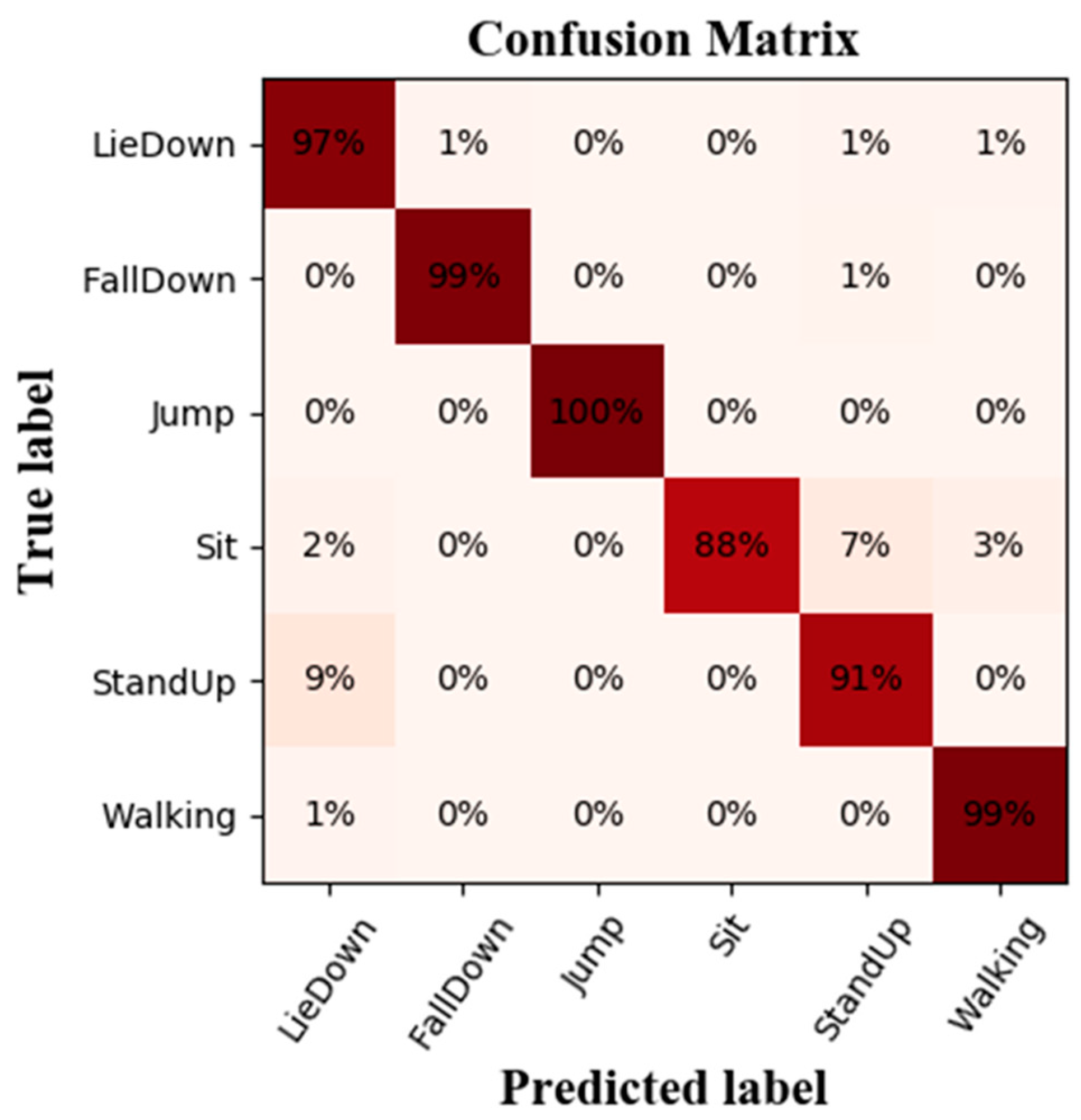 Ijerph 20 04998 g010
