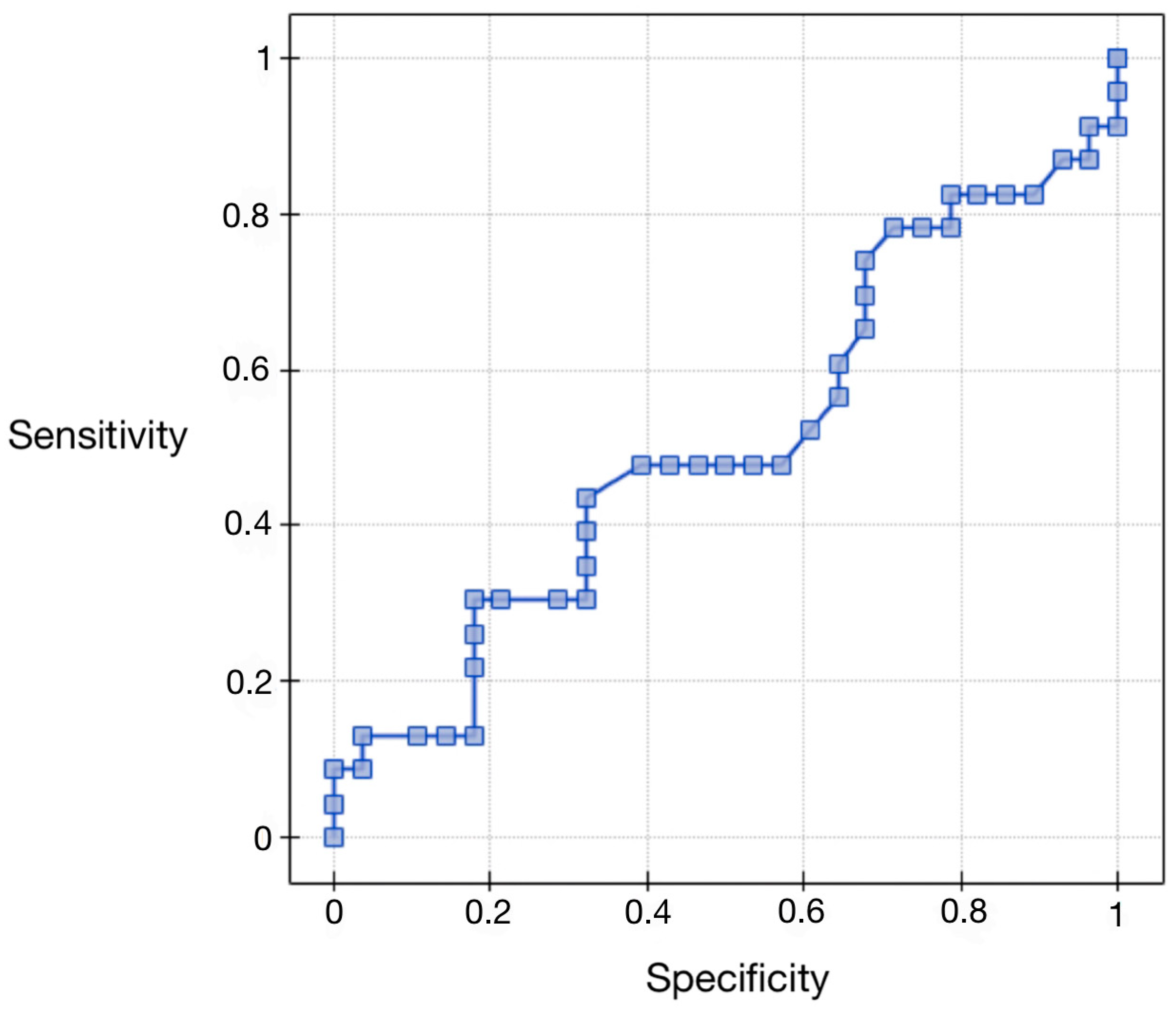 Ijerph 20 04999 g004