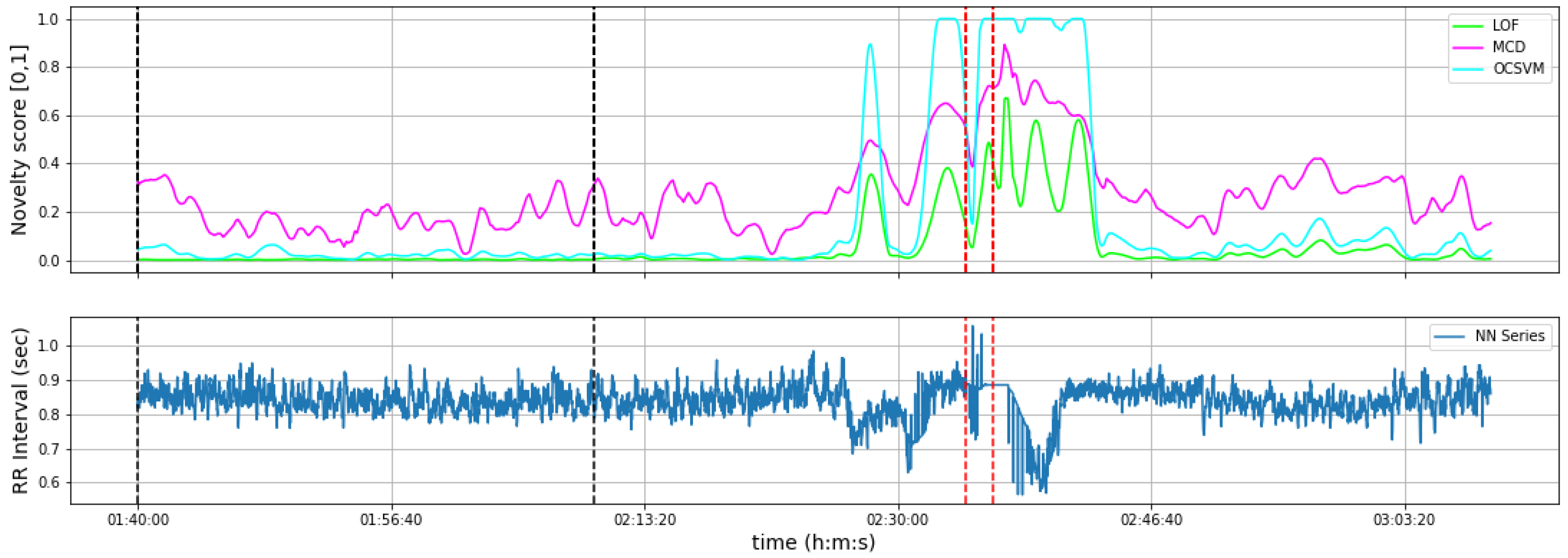 Ijerph 20 05000 g002