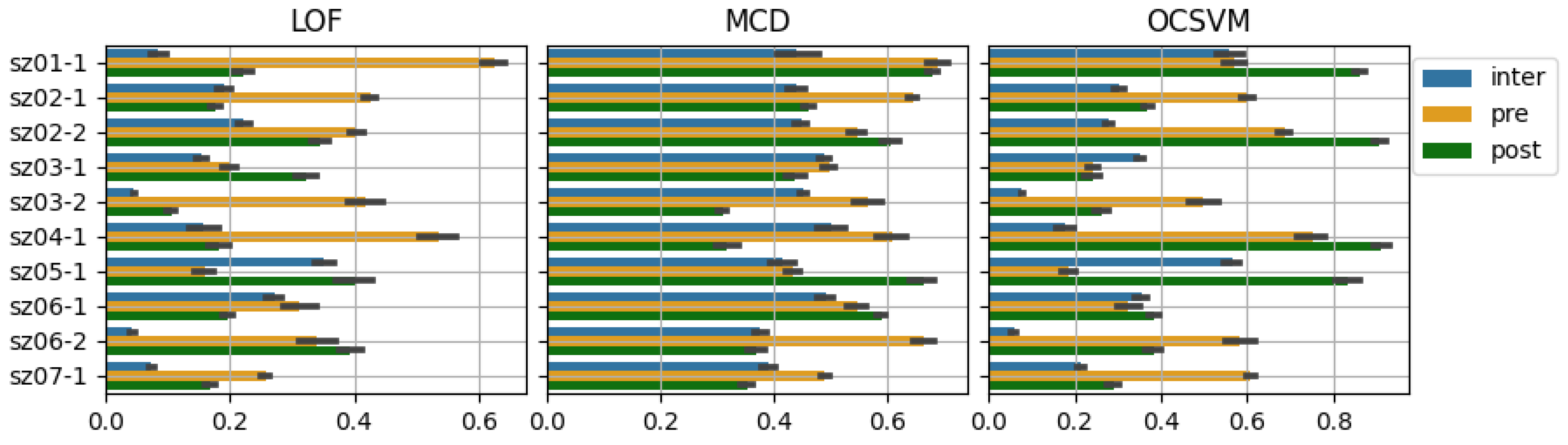 Ijerph 20 05000 g005