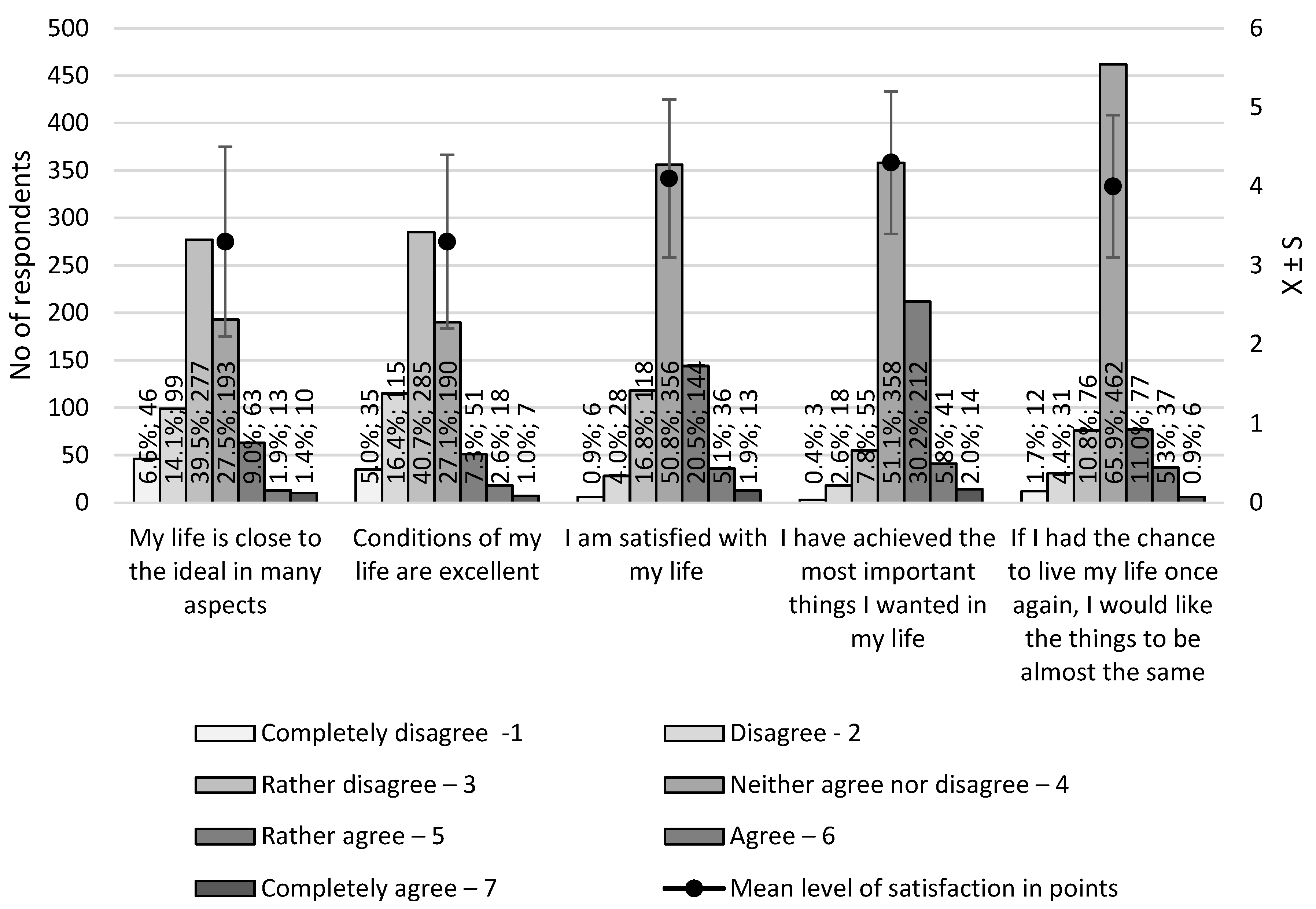 Ijerph 20 05002 g001 Ijerph 20 05002 g001