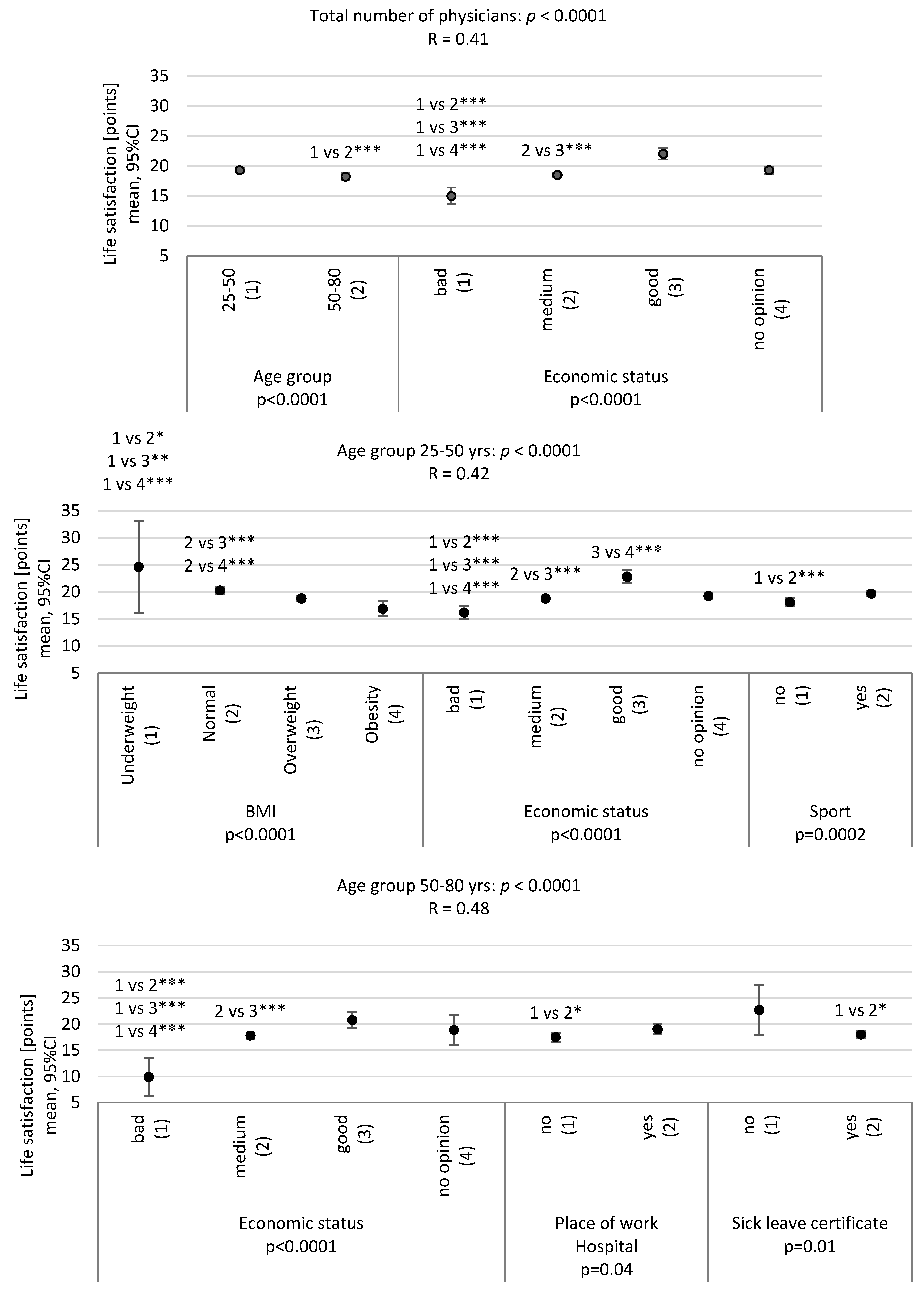 Ijerph 20 05002 g002 Ijerph 20 05002 g002