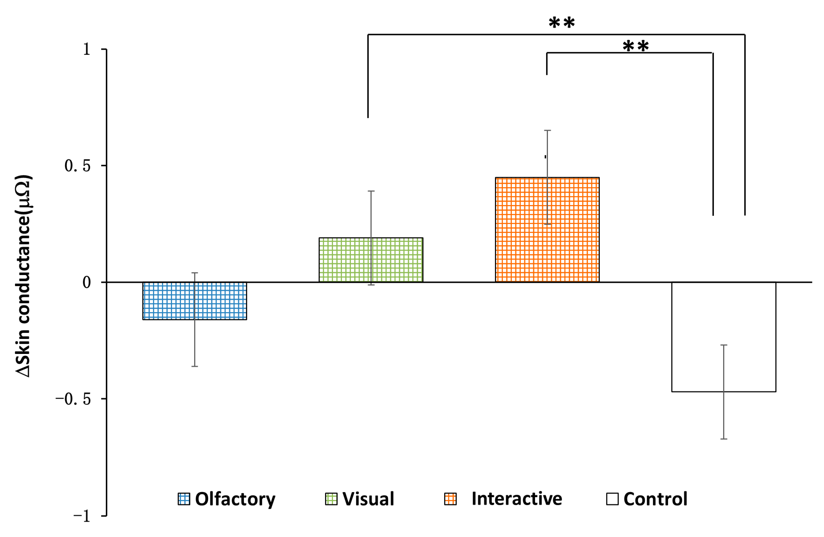 Ijerph 20 05004 g004 Ijerph 20 05004 g004