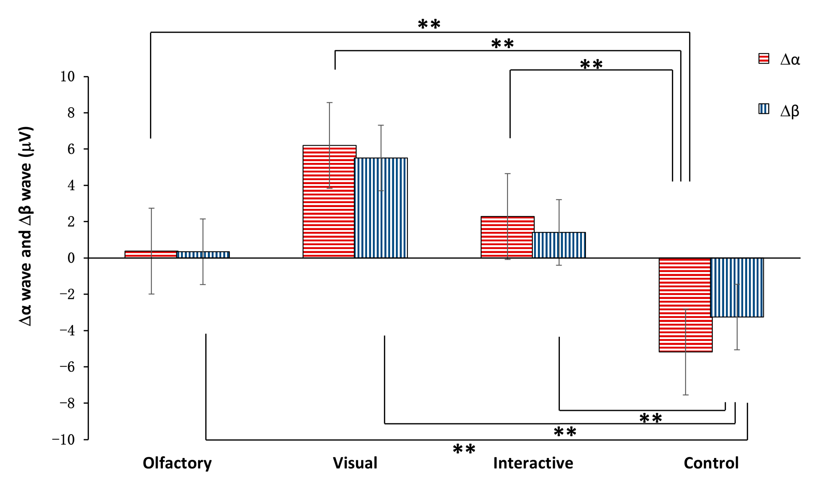 Ijerph 20 05004 g005 Ijerph 20 05004 g005