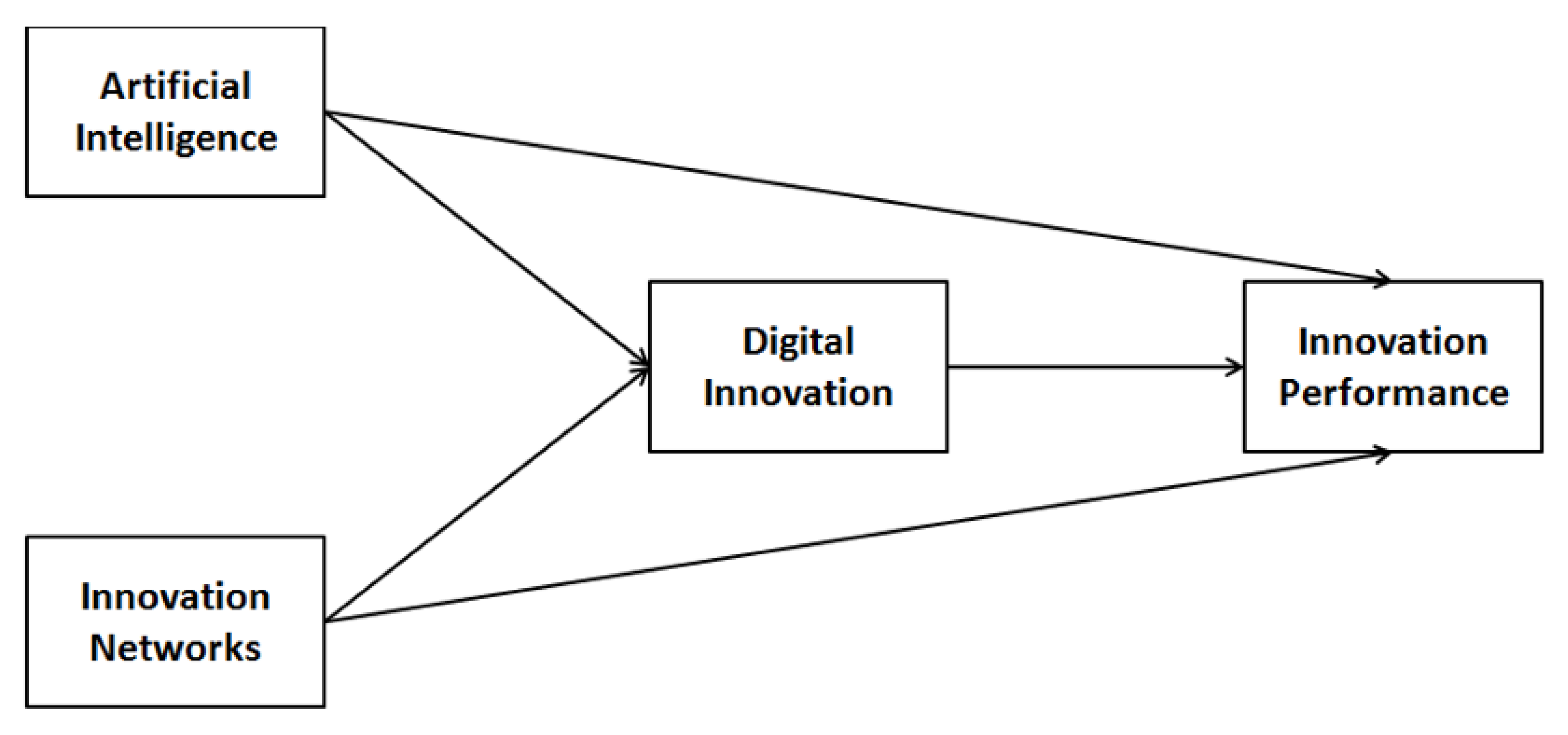 Ijerph 20 05007 g001