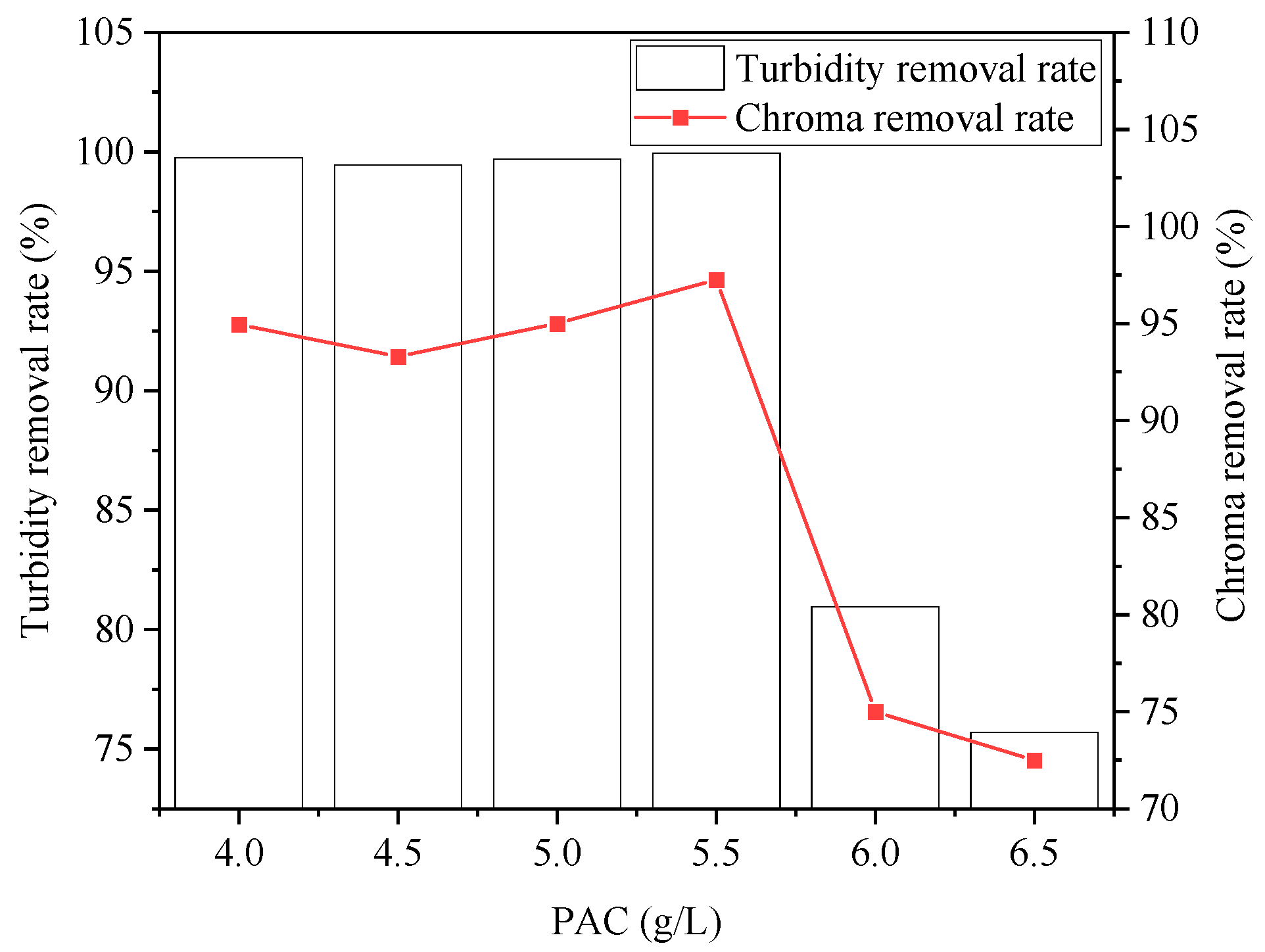 Ijerph 20 05008 g007