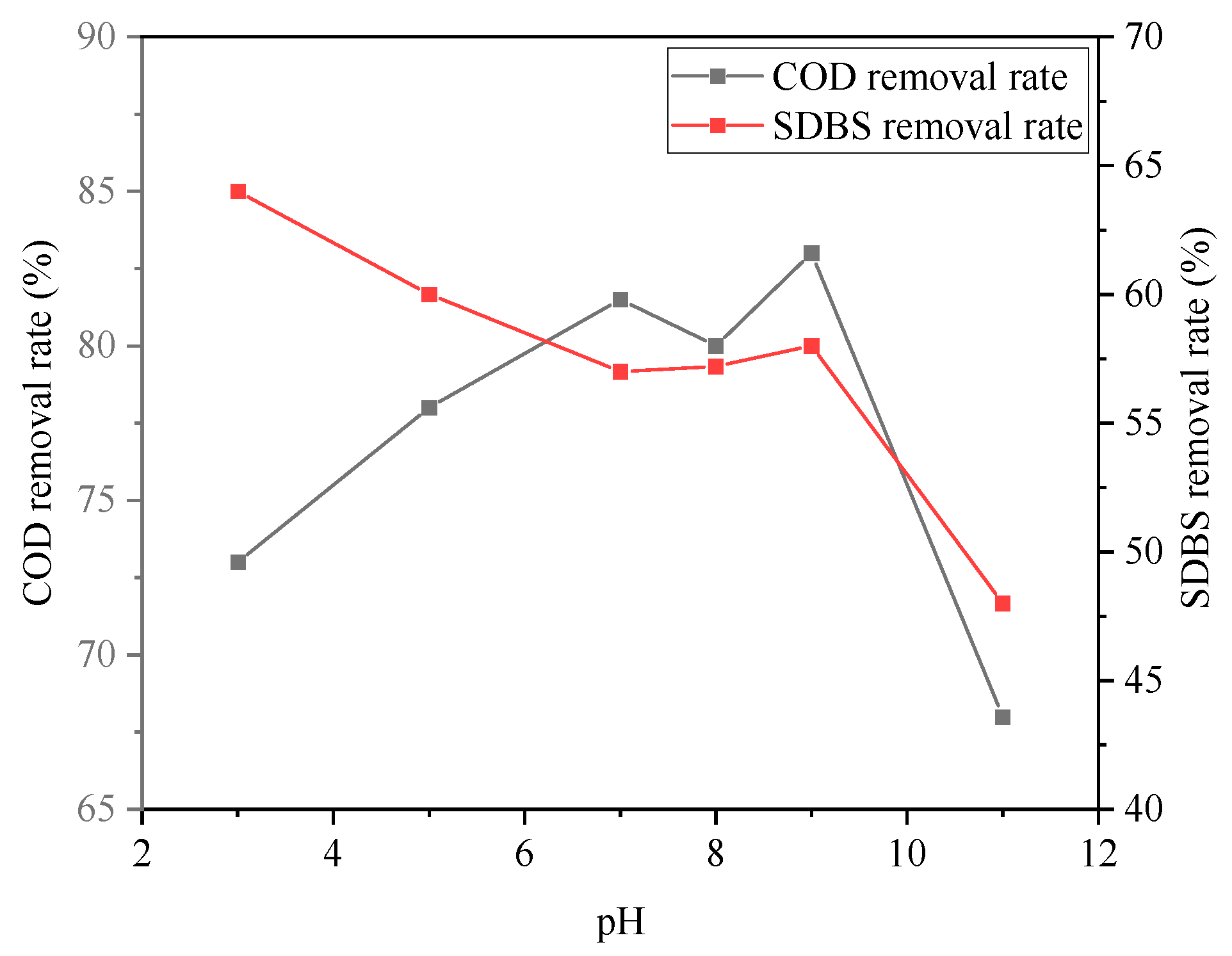 Ijerph 20 05008 g008