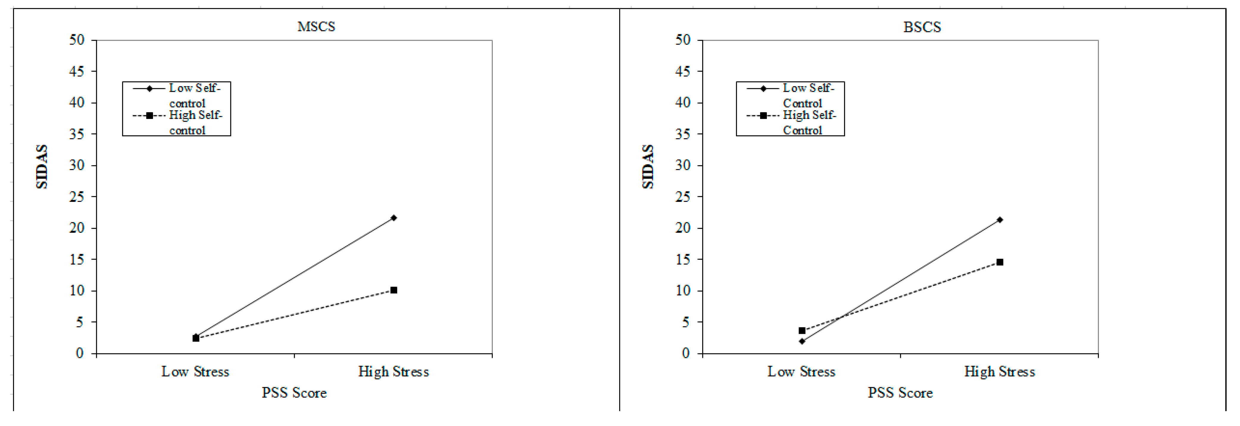 Ijerph 20 05012 g001 Ijerph 20 05012 g001