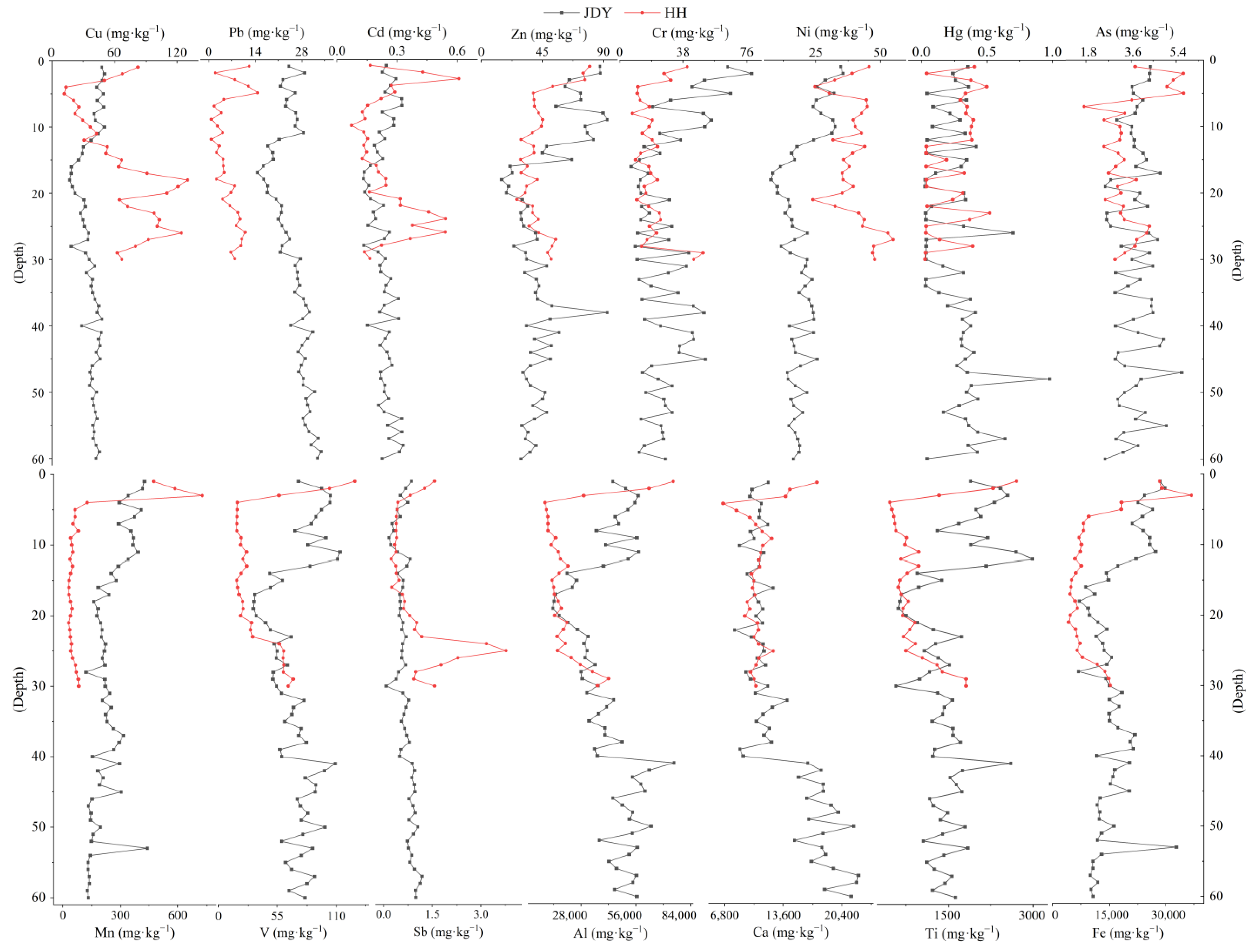 Ijerph 20 05013 g003 Ijerph 20 05013 g003