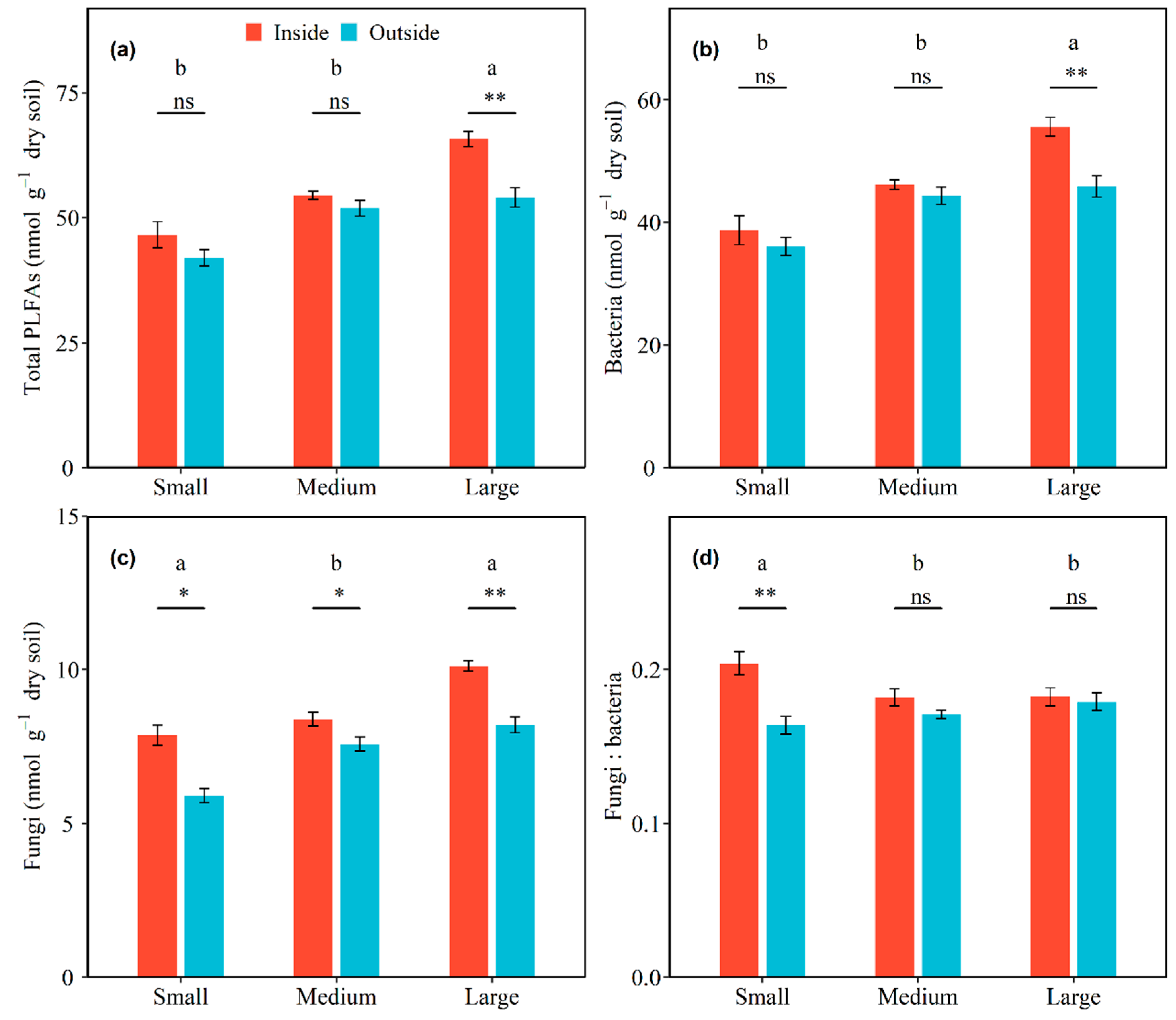 Ijerph 20 05015 g002 Ijerph 20 05015 g002