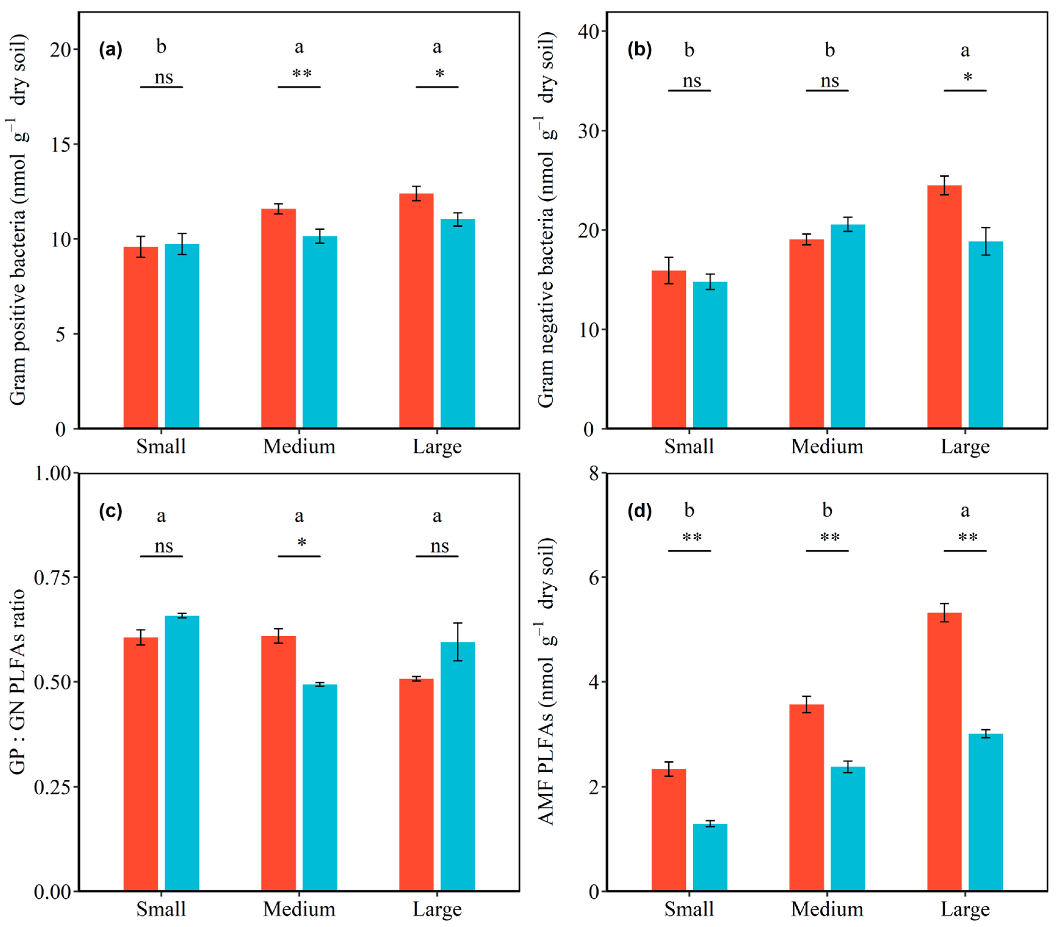 Ijerph 20 05015 g003 Ijerph 20 05015 g003