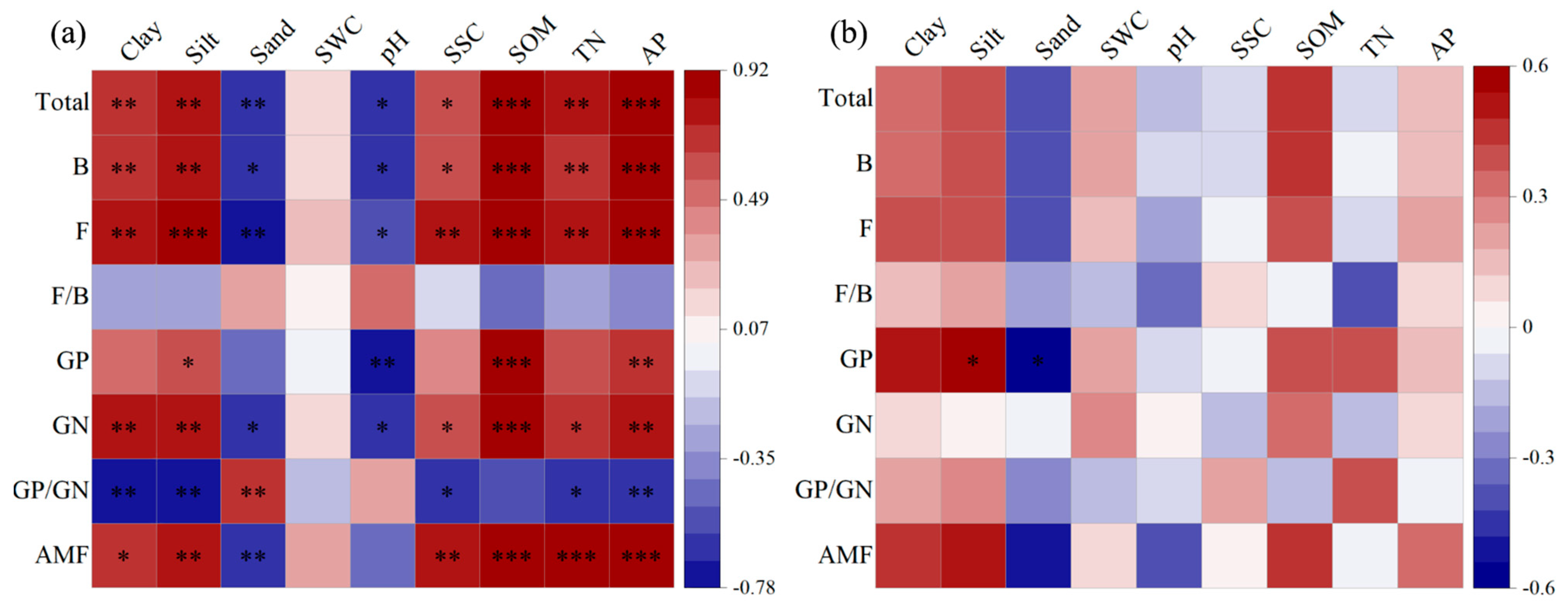 Ijerph 20 05015 g004 Ijerph 20 05015 g004