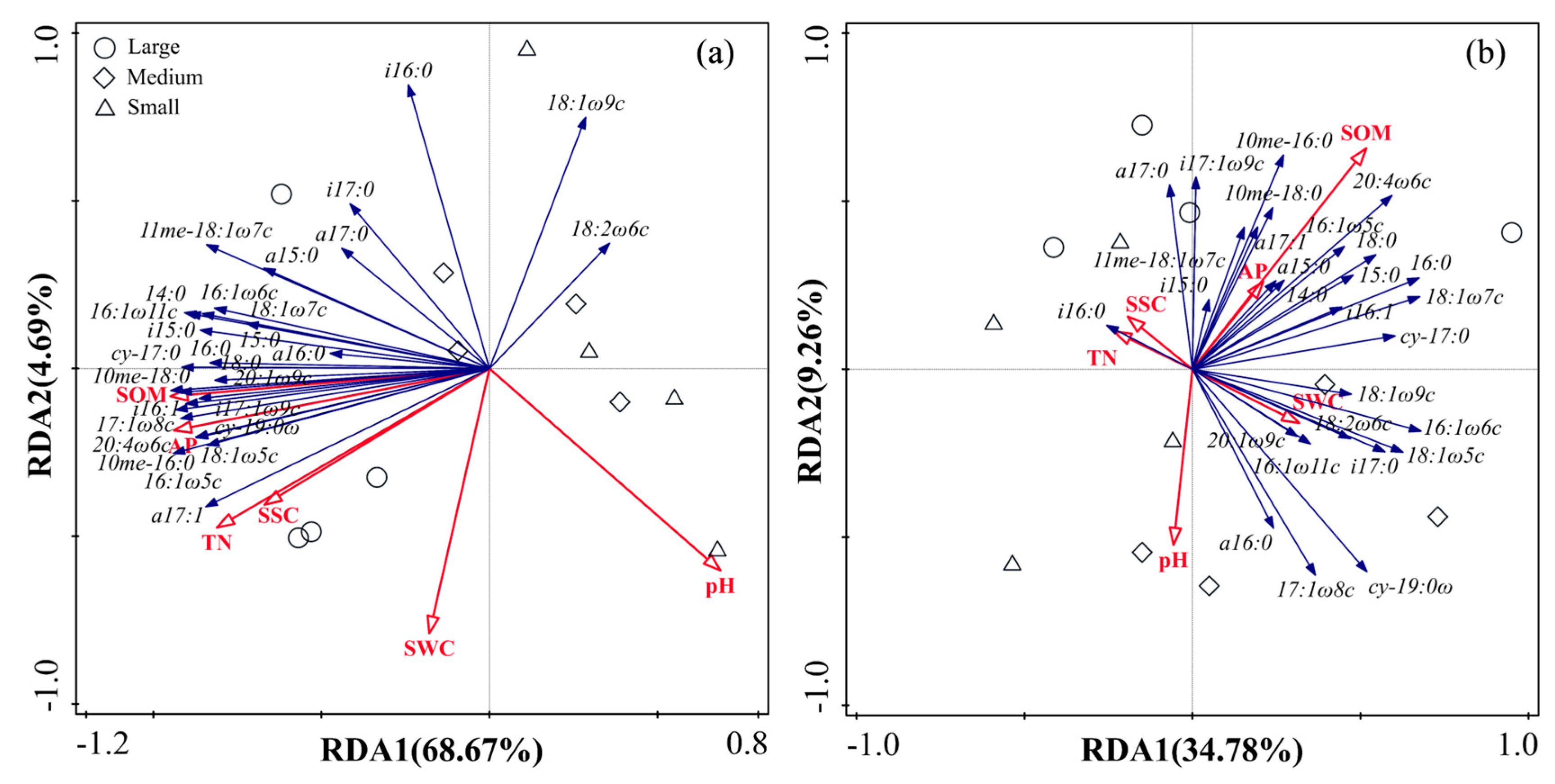 Ijerph 20 05015 g005 Ijerph 20 05015 g005