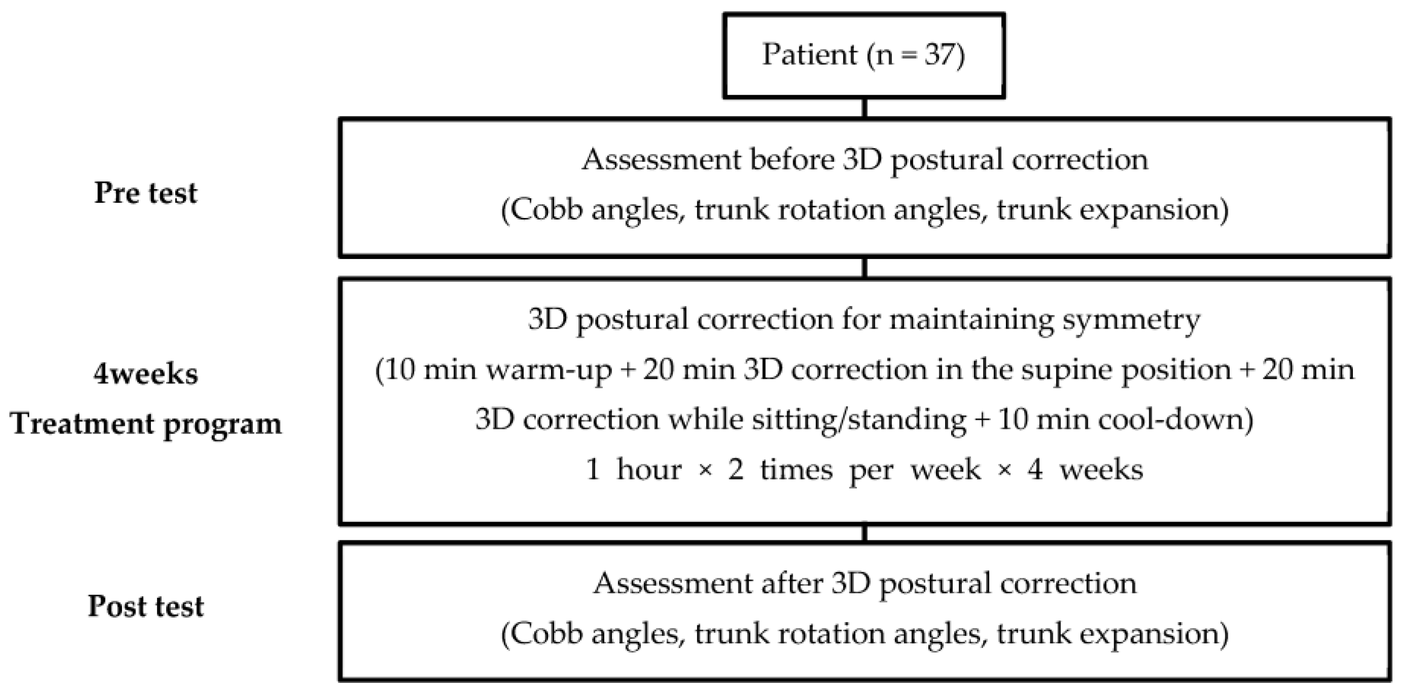 Ijerph 20 05016 g003