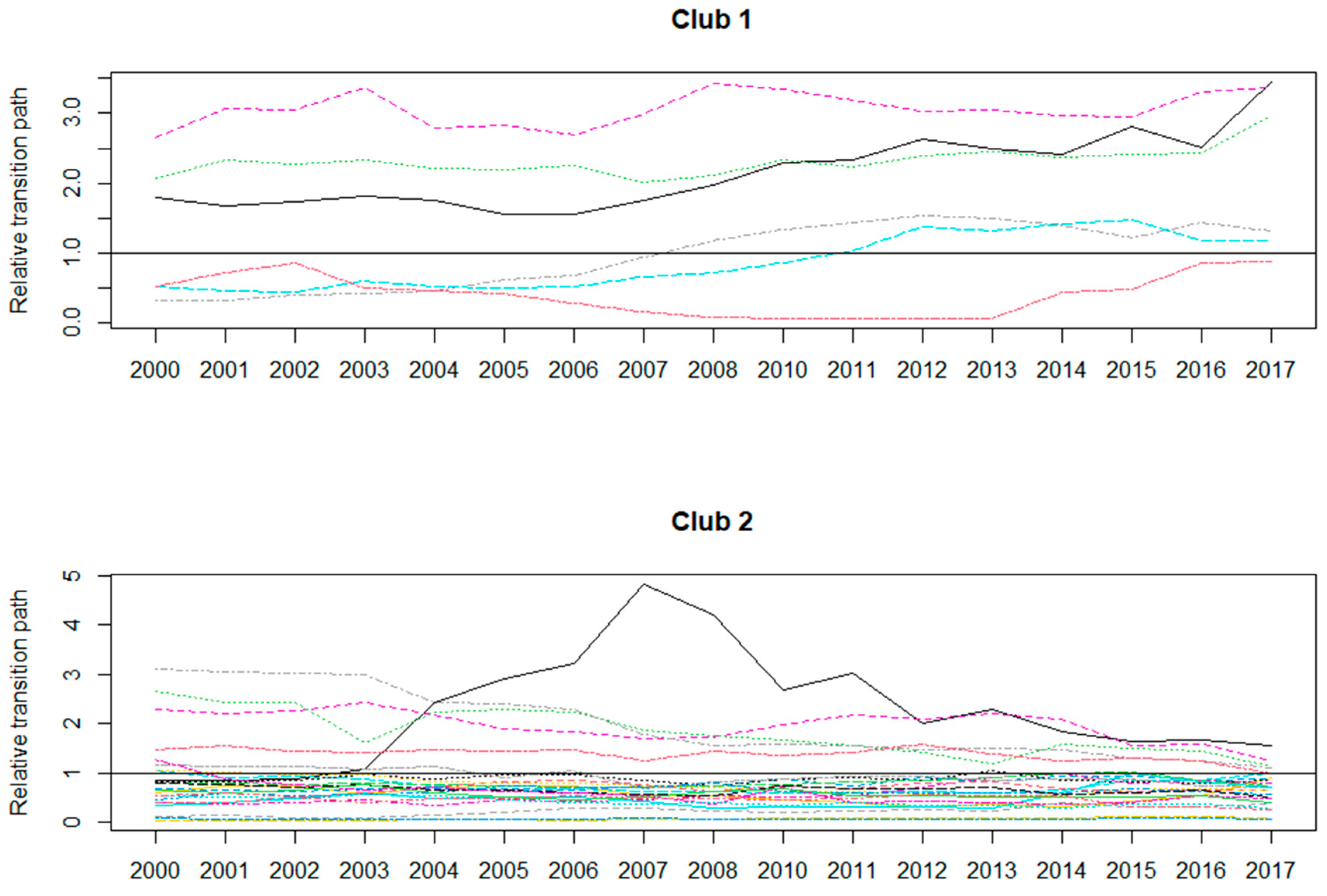 Ijerph 20 05022 g002 Ijerph 20 05022 g002