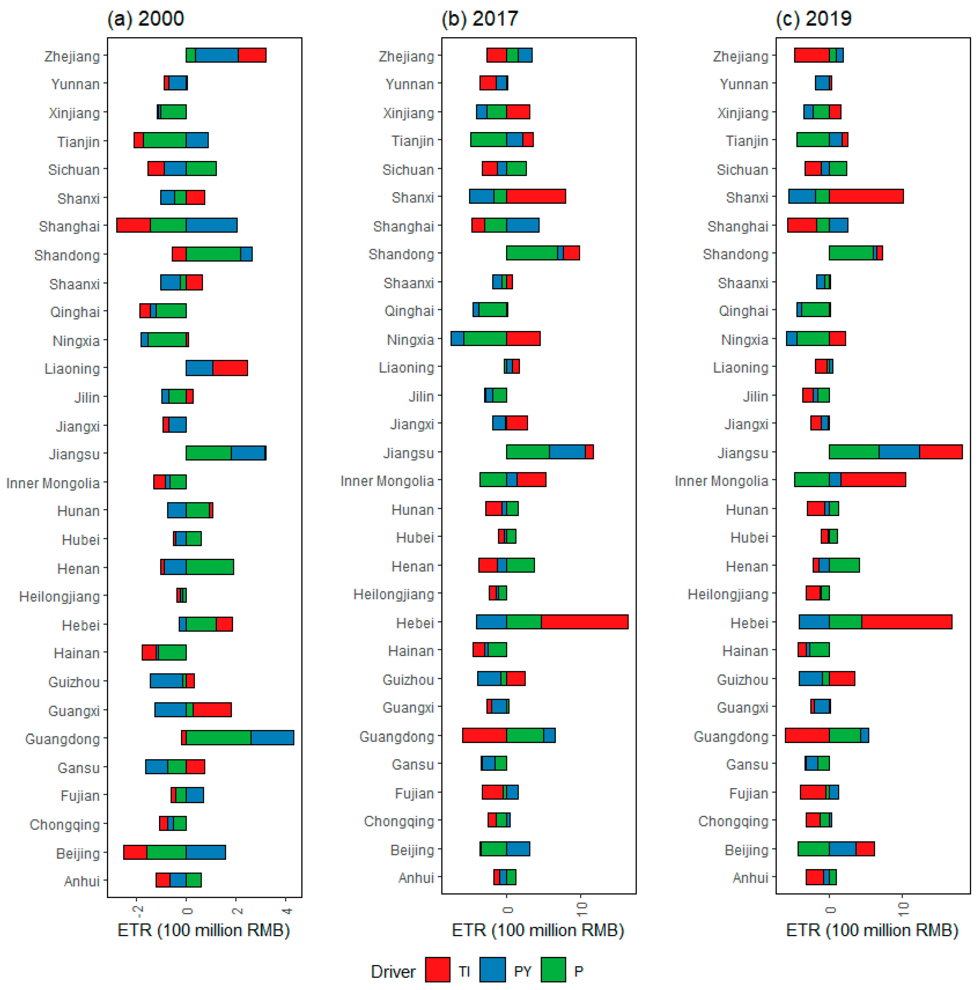 Ijerph 20 05022 g004 Ijerph 20 05022 g004