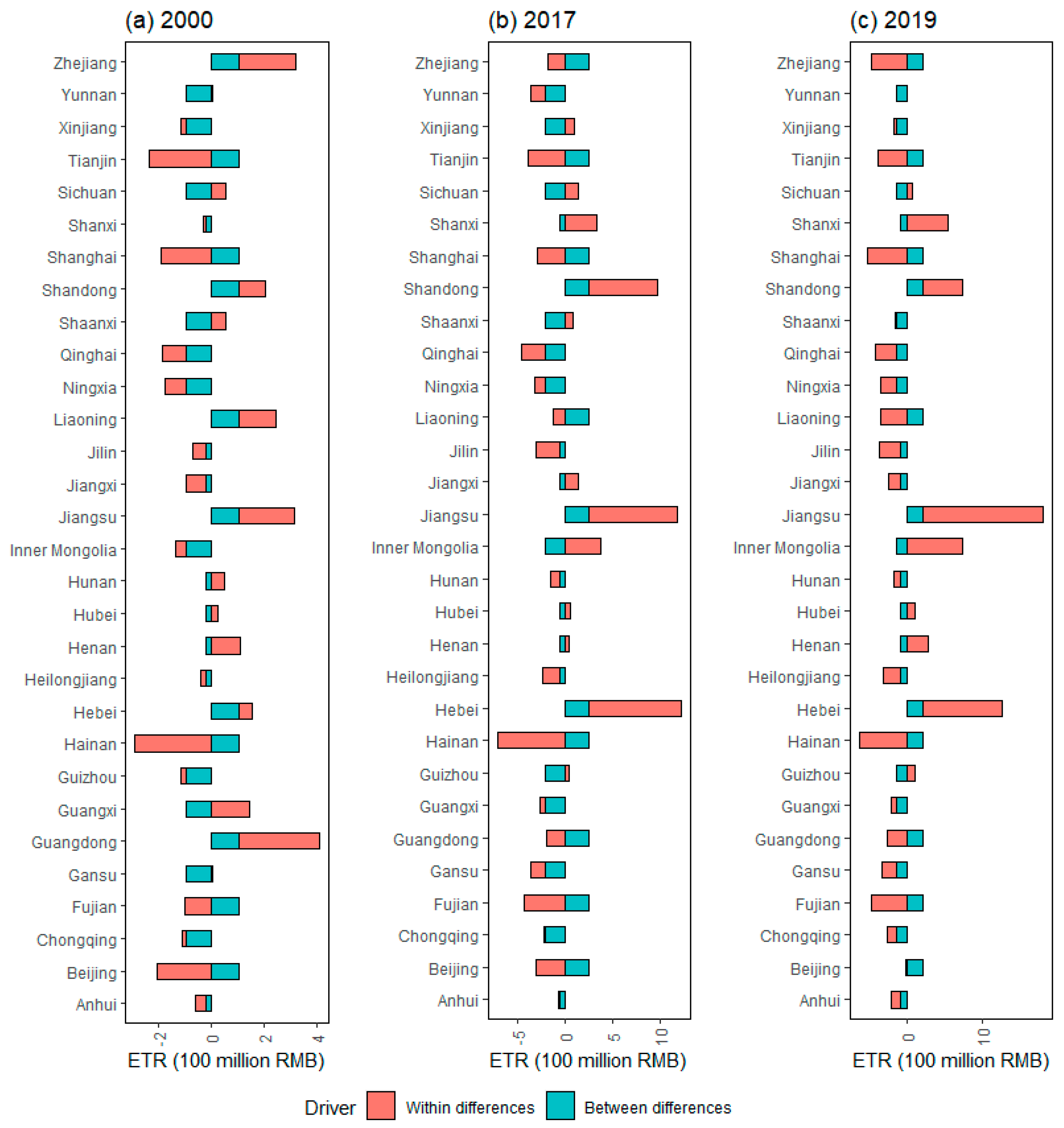 Ijerph 20 05022 g005 Ijerph 20 05022 g005