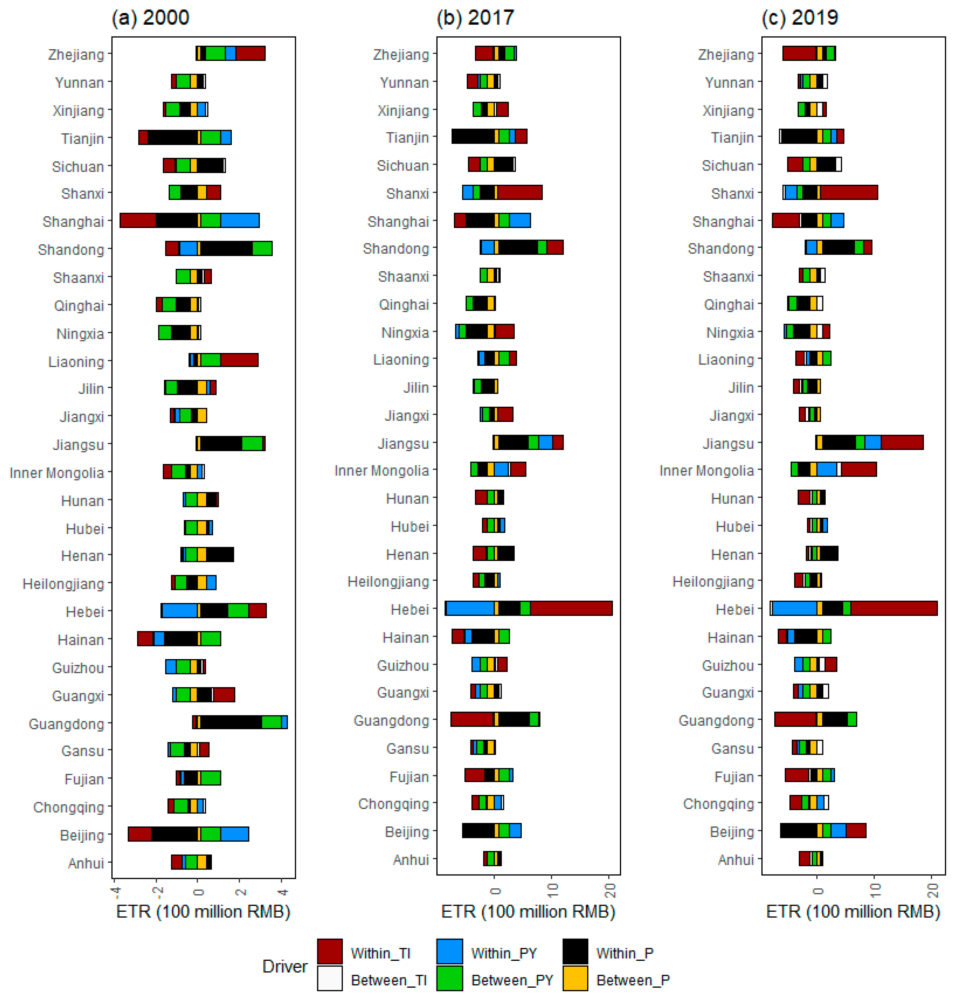 Ijerph 20 05022 g006 Ijerph 20 05022 g006